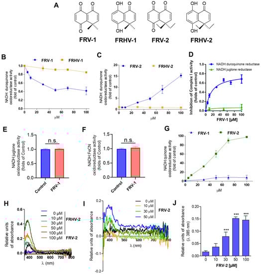 Antioxidants 12 01597 g003