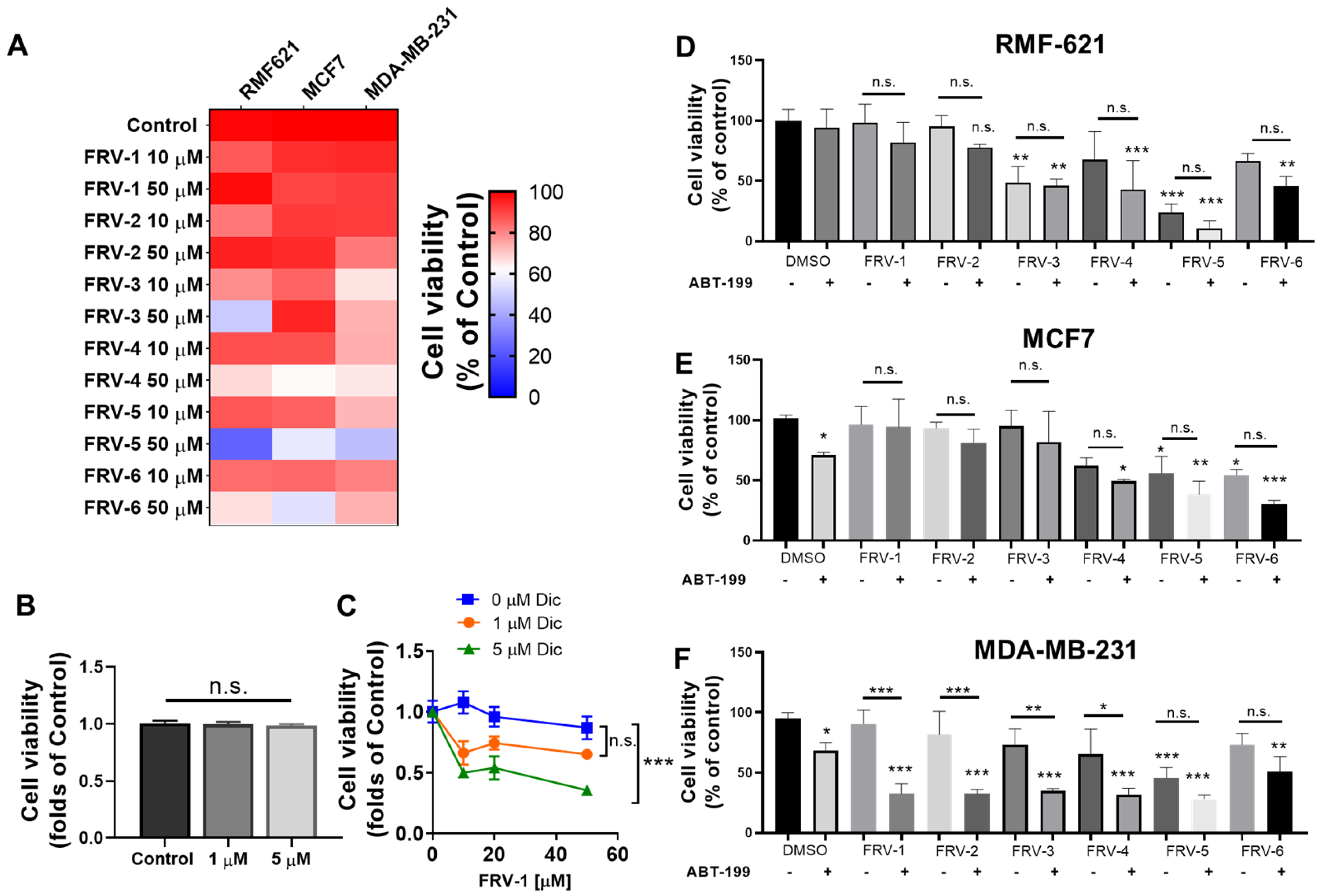 Antioxidants 12 01597 g007