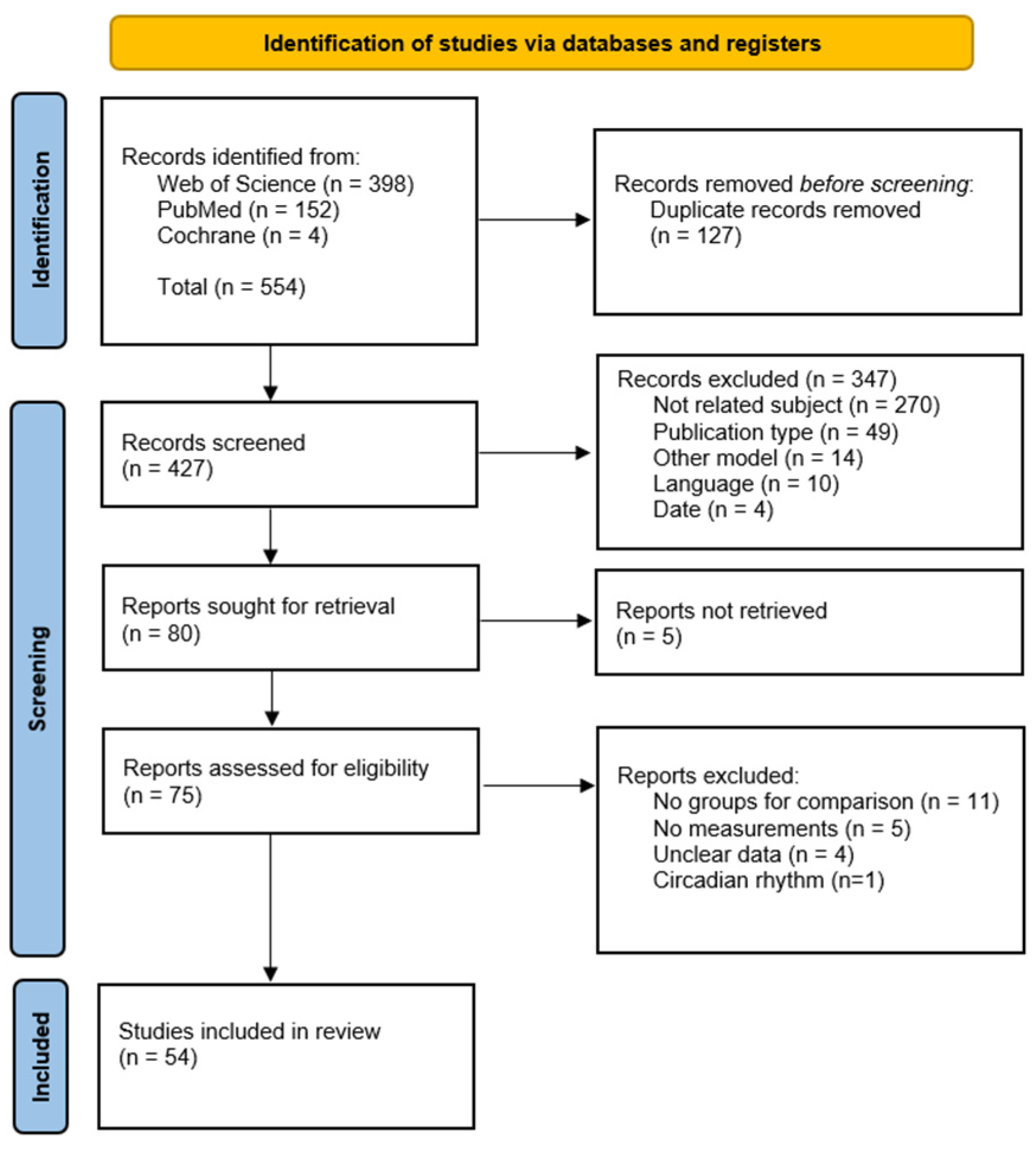 Antioxidants 12 01600 g001