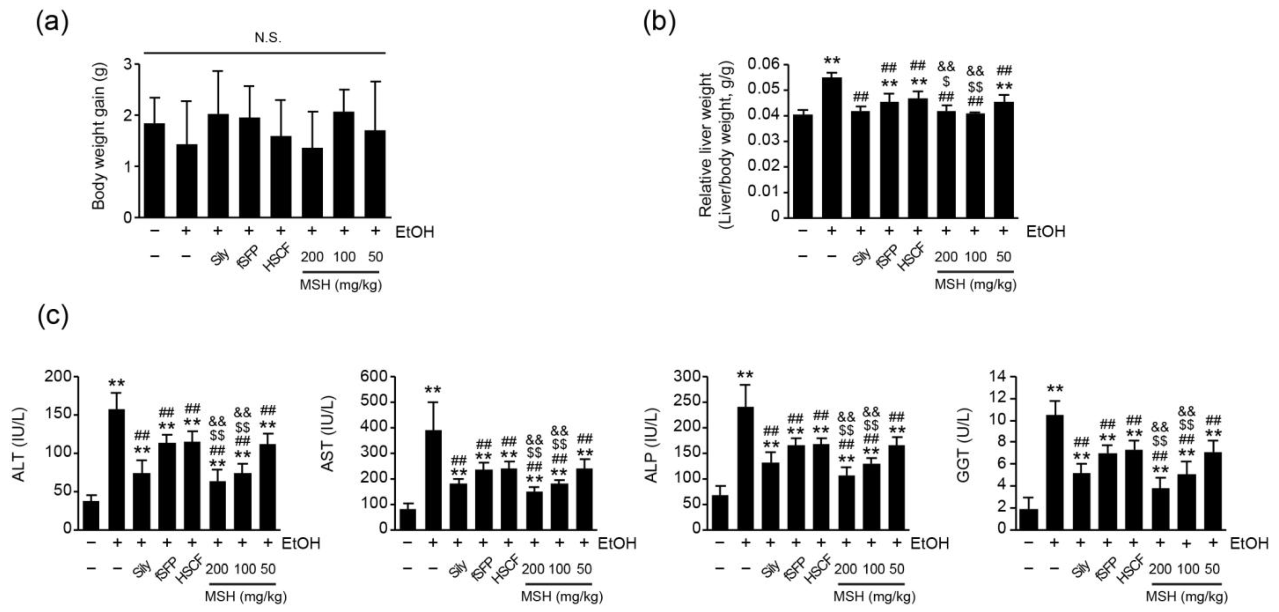 Antioxidants 12 01602 g001
