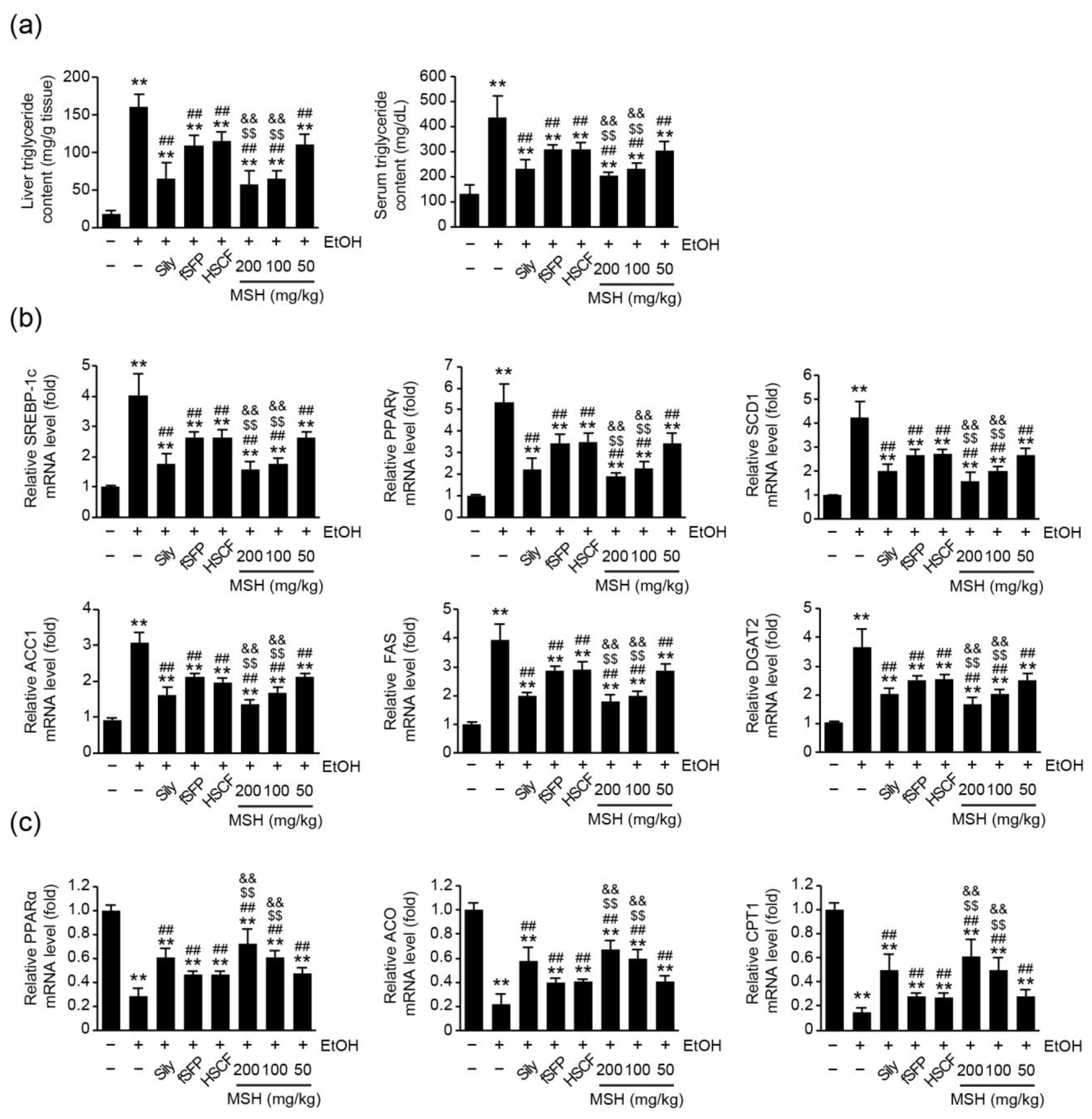 Antioxidants 12 01602 g003