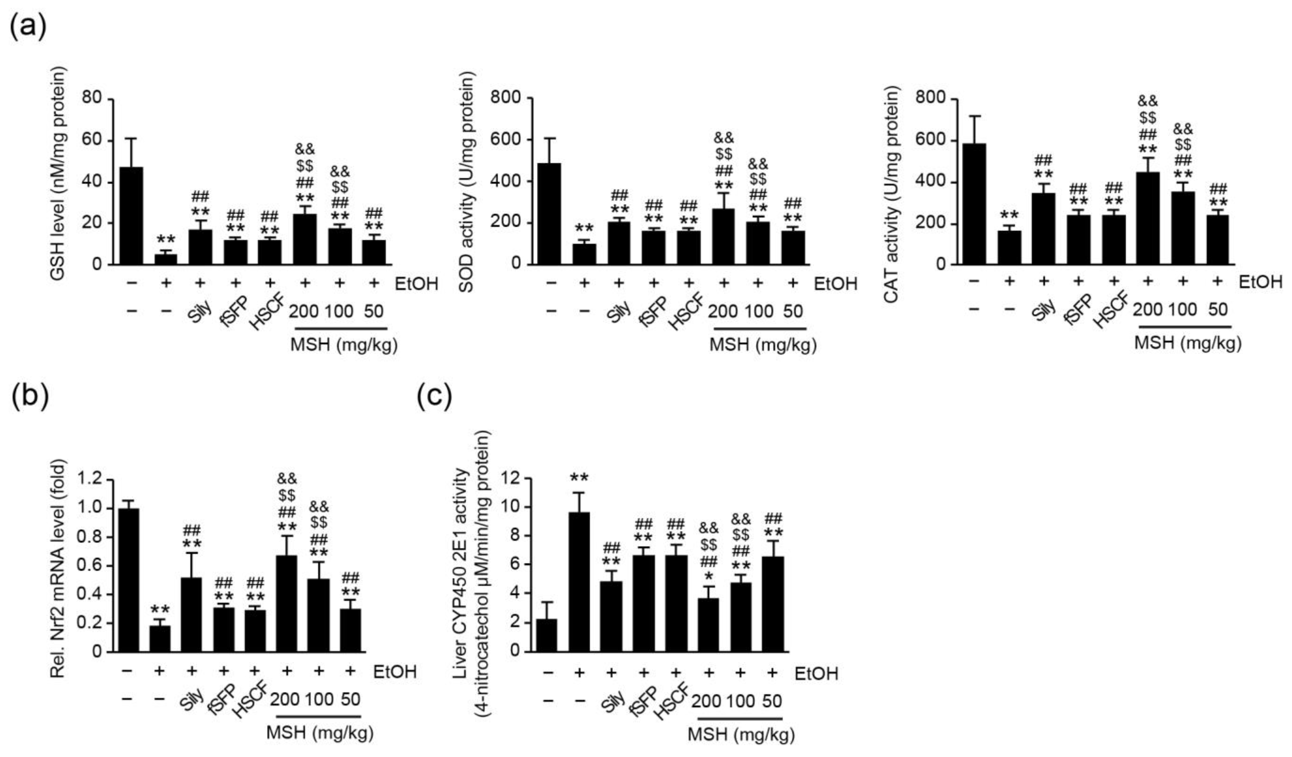 Antioxidants 12 01602 g005