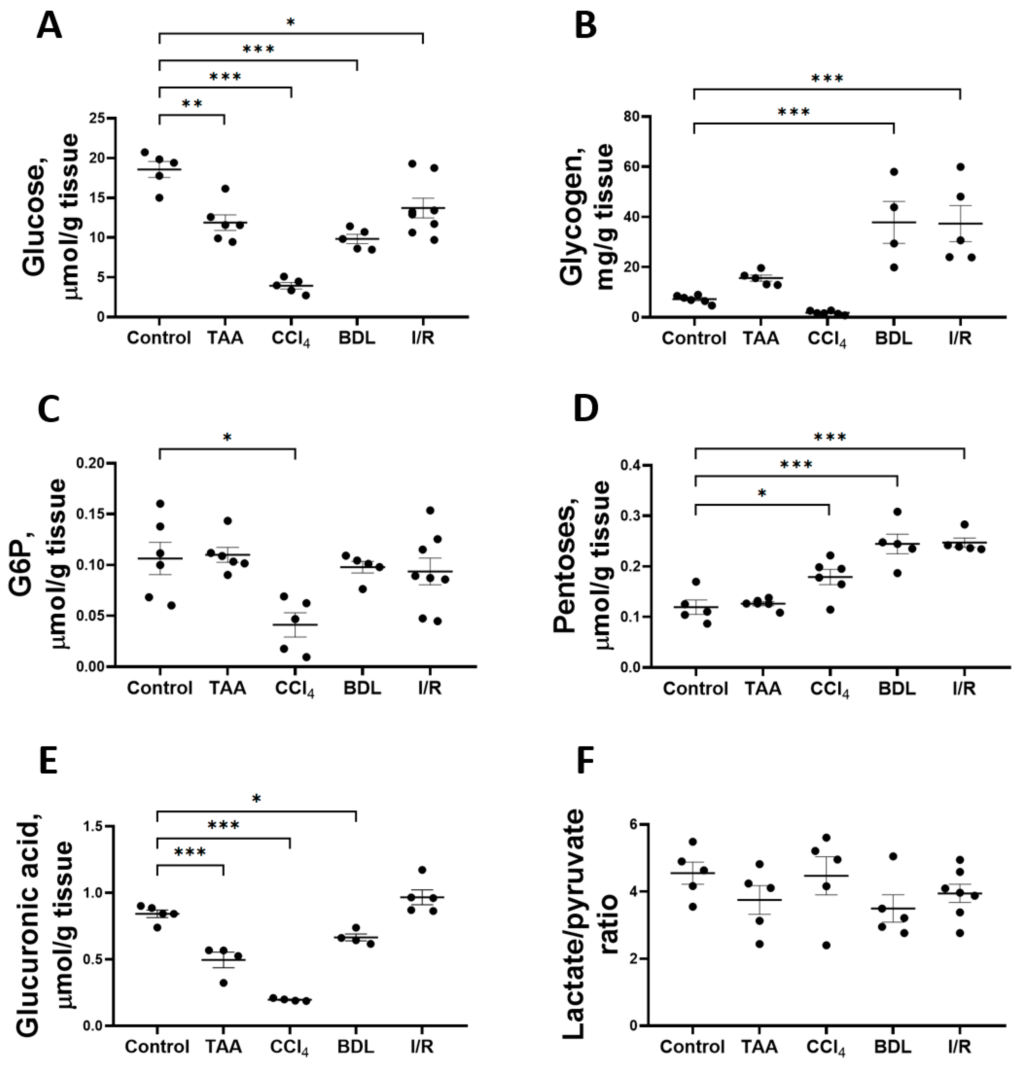 Antioxidants 12 01604 g005