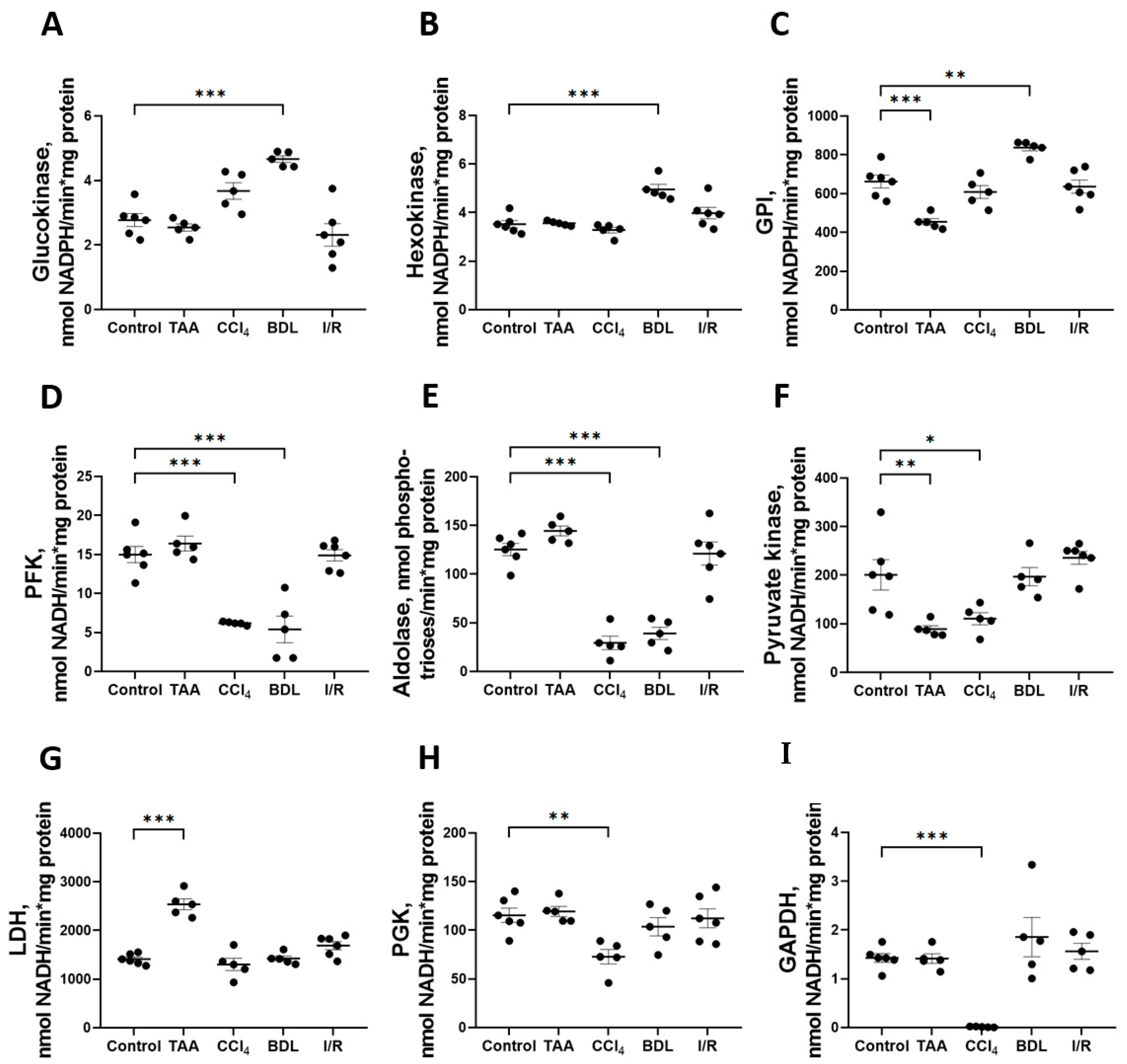 Antioxidants 12 01604 g006