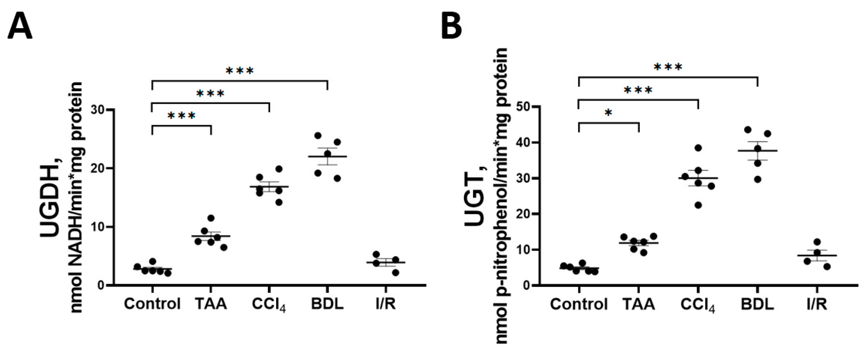 Antioxidants 12 01604 g007