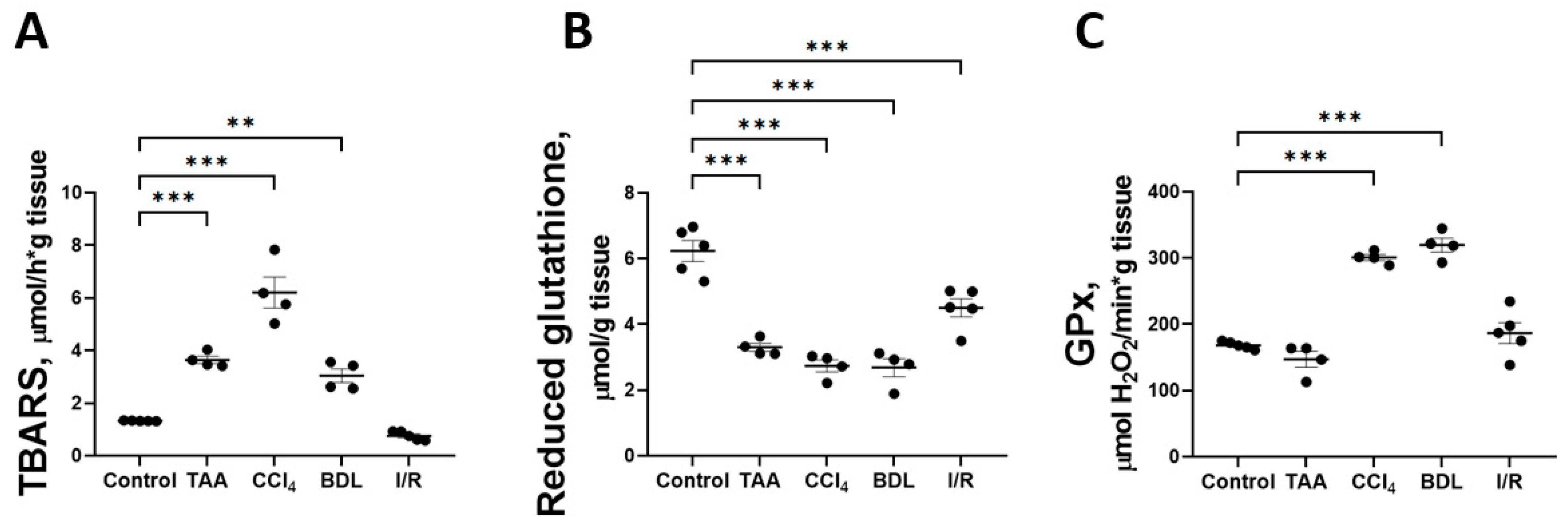 Antioxidants 12 01604 g011