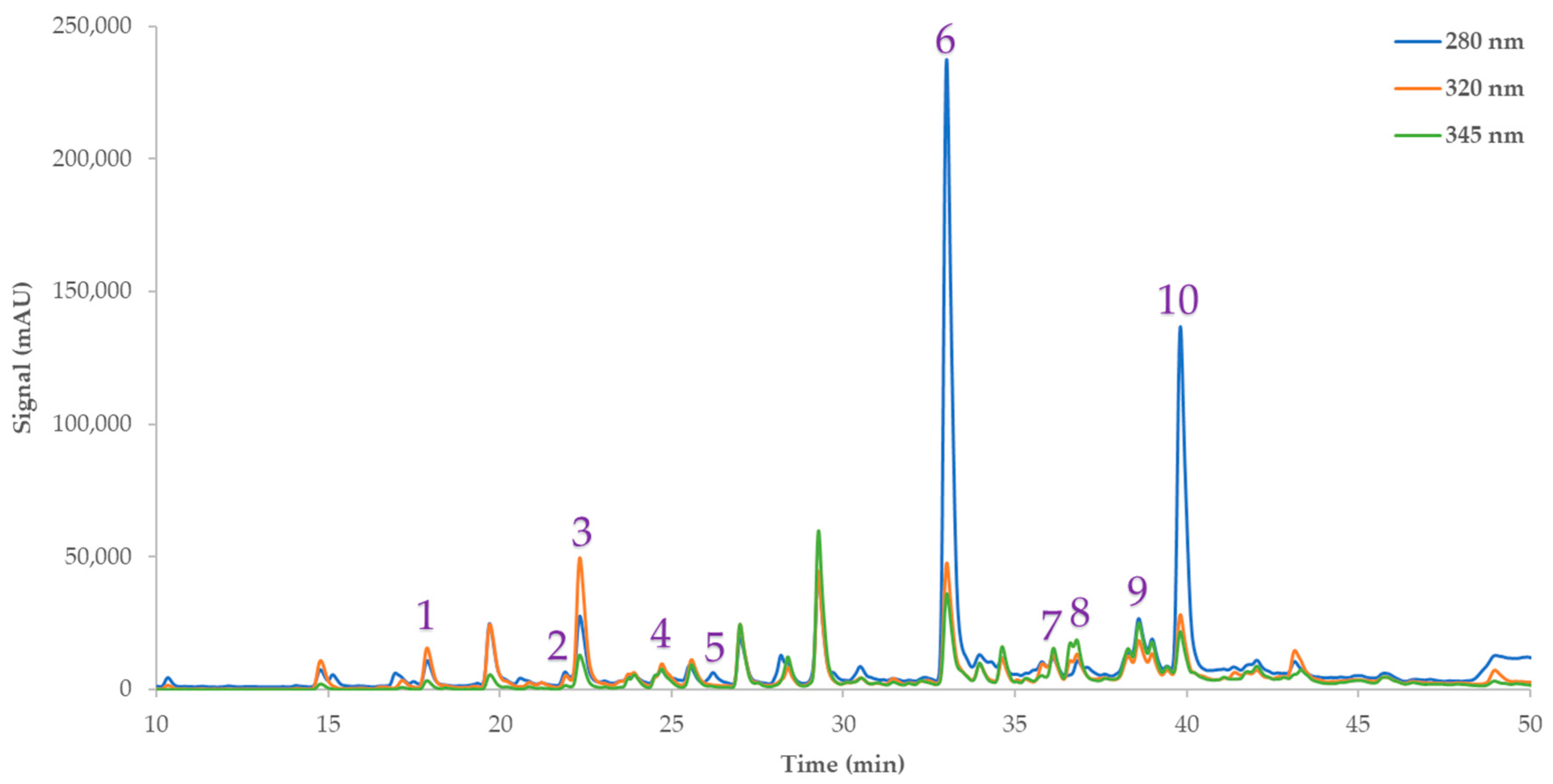 Antioxidants 12 01605 g001