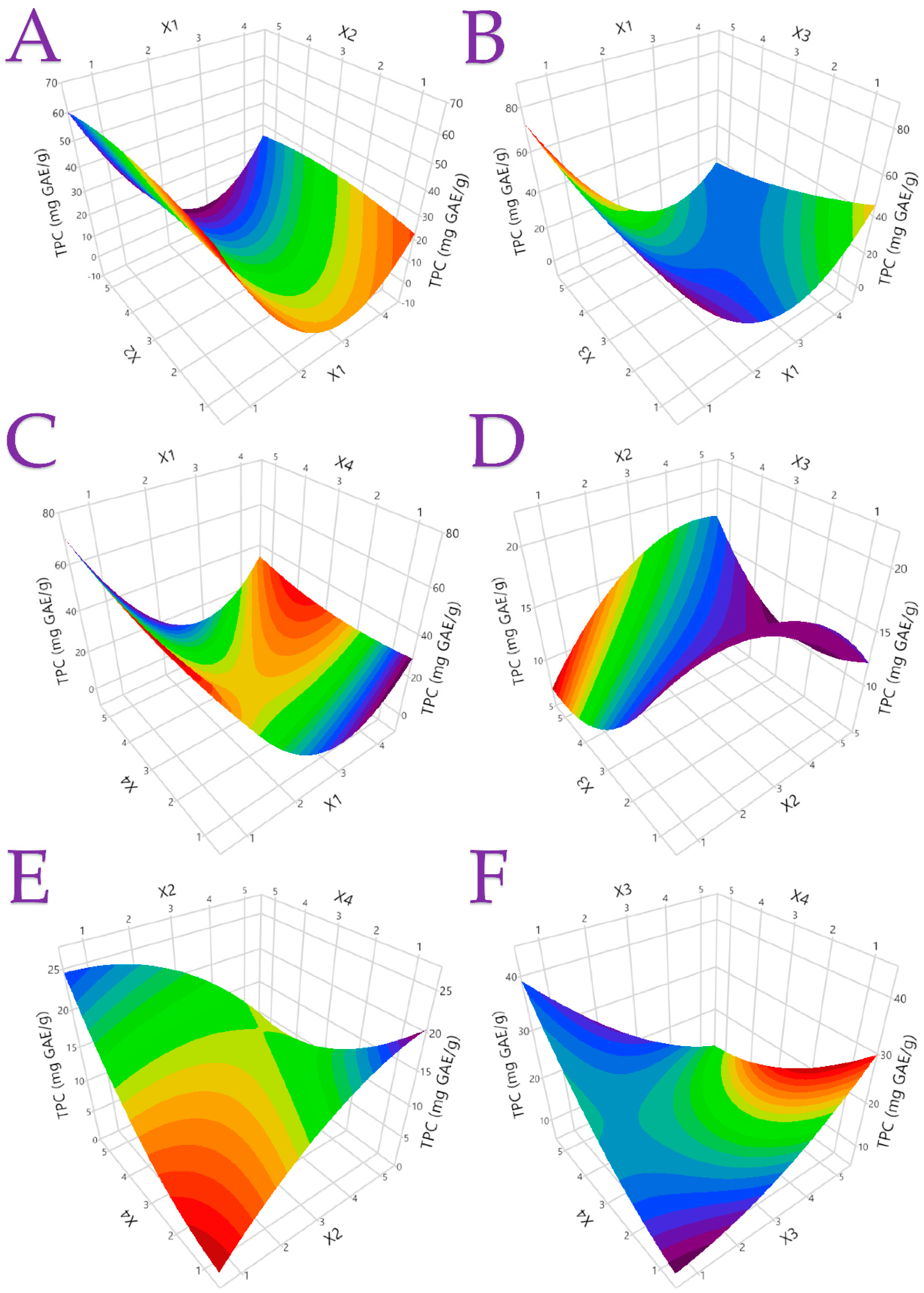 Antioxidants 12 01605 g002