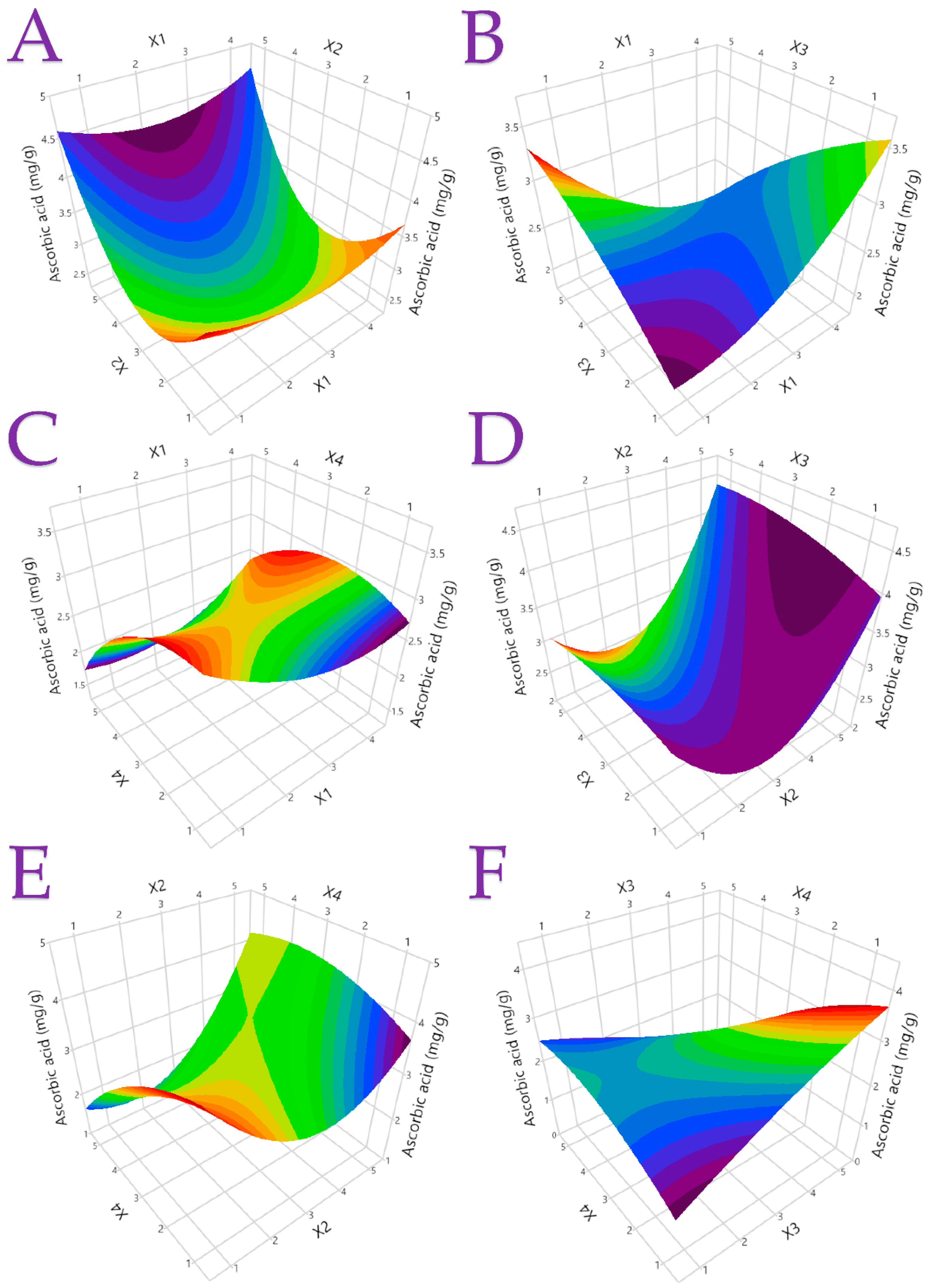 Antioxidants 12 01605 g003