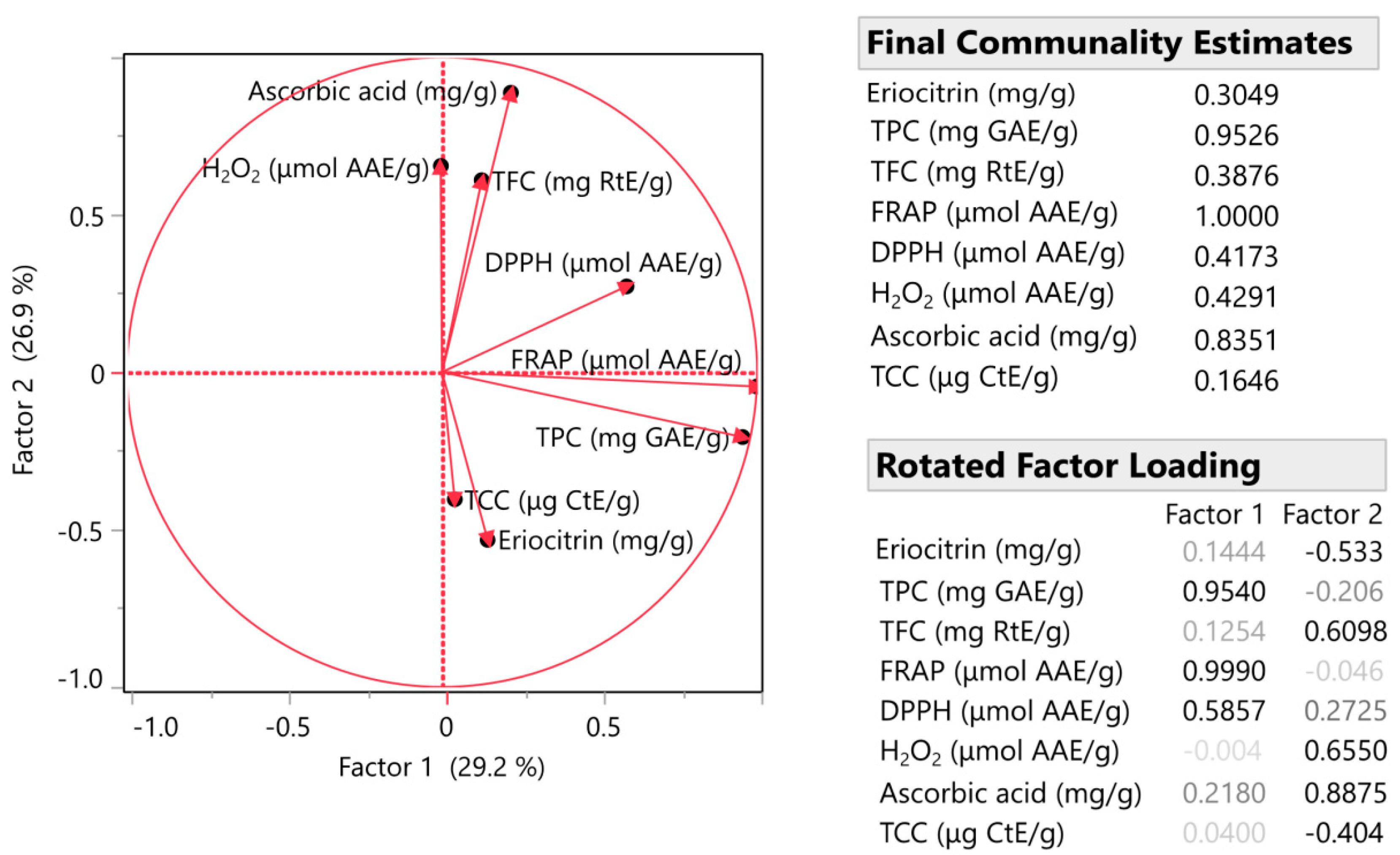 Antioxidants 12 01605 g004