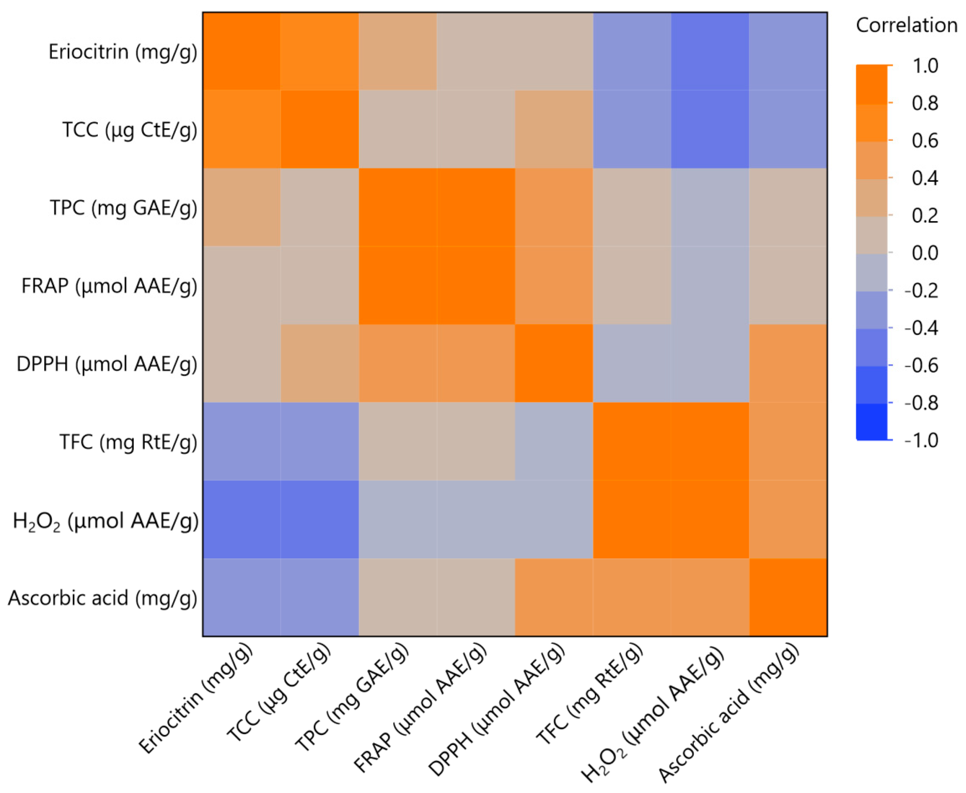 Antioxidants 12 01605 g005