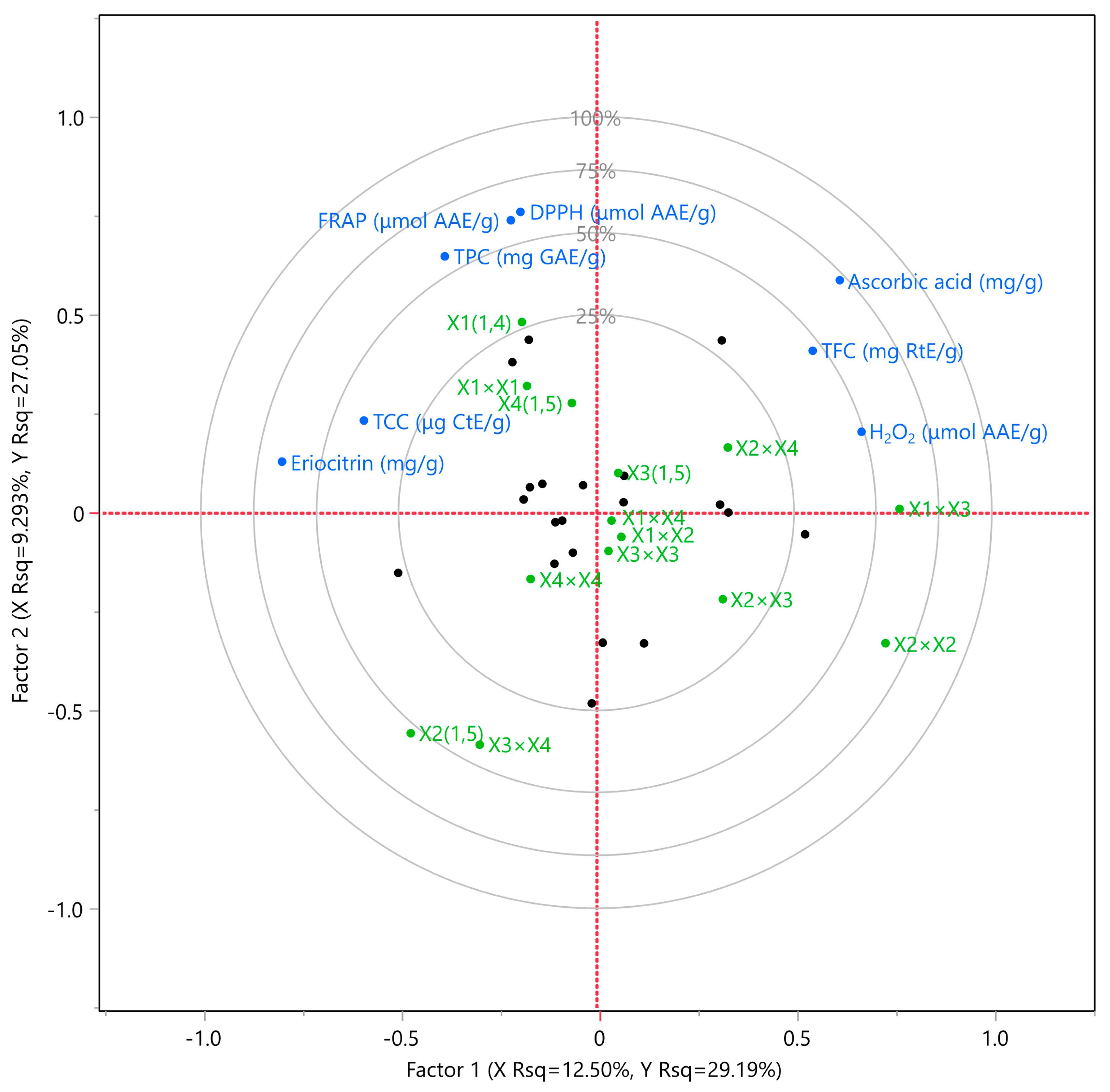 Antioxidants 12 01605 g006