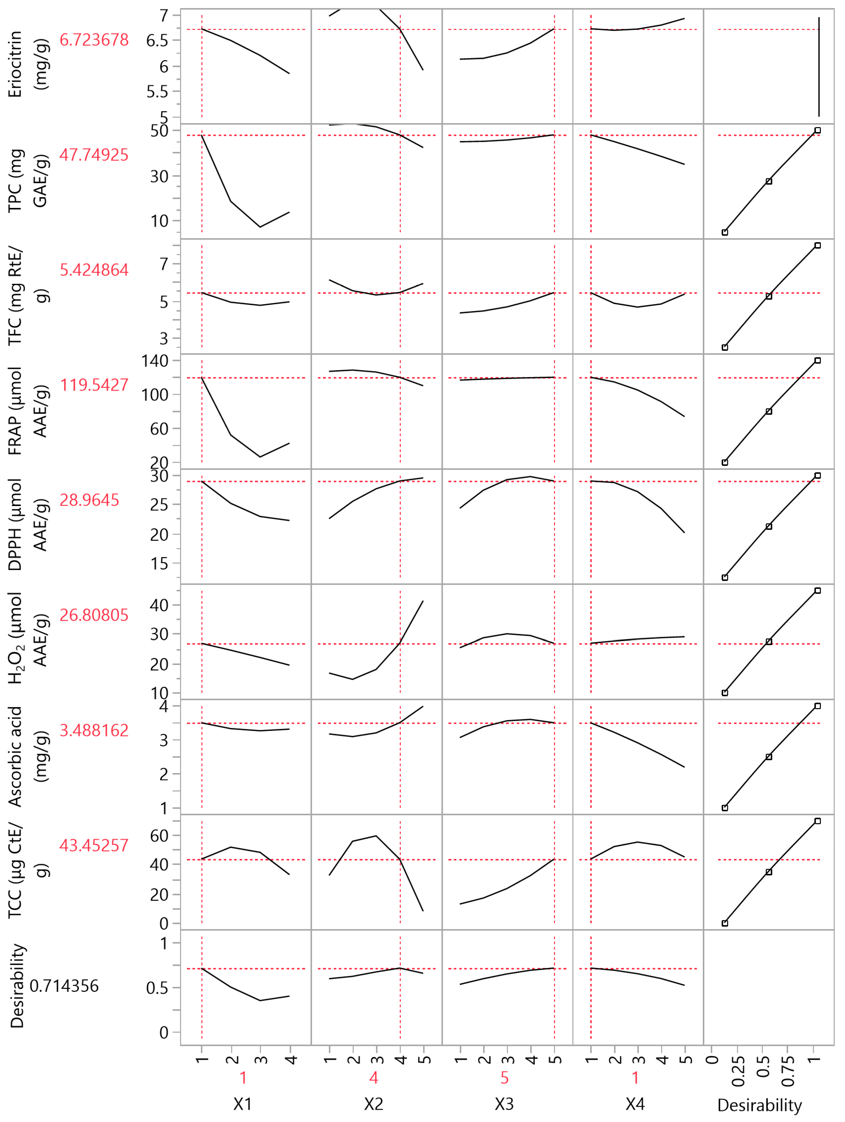 Antioxidants 12 01605 g007