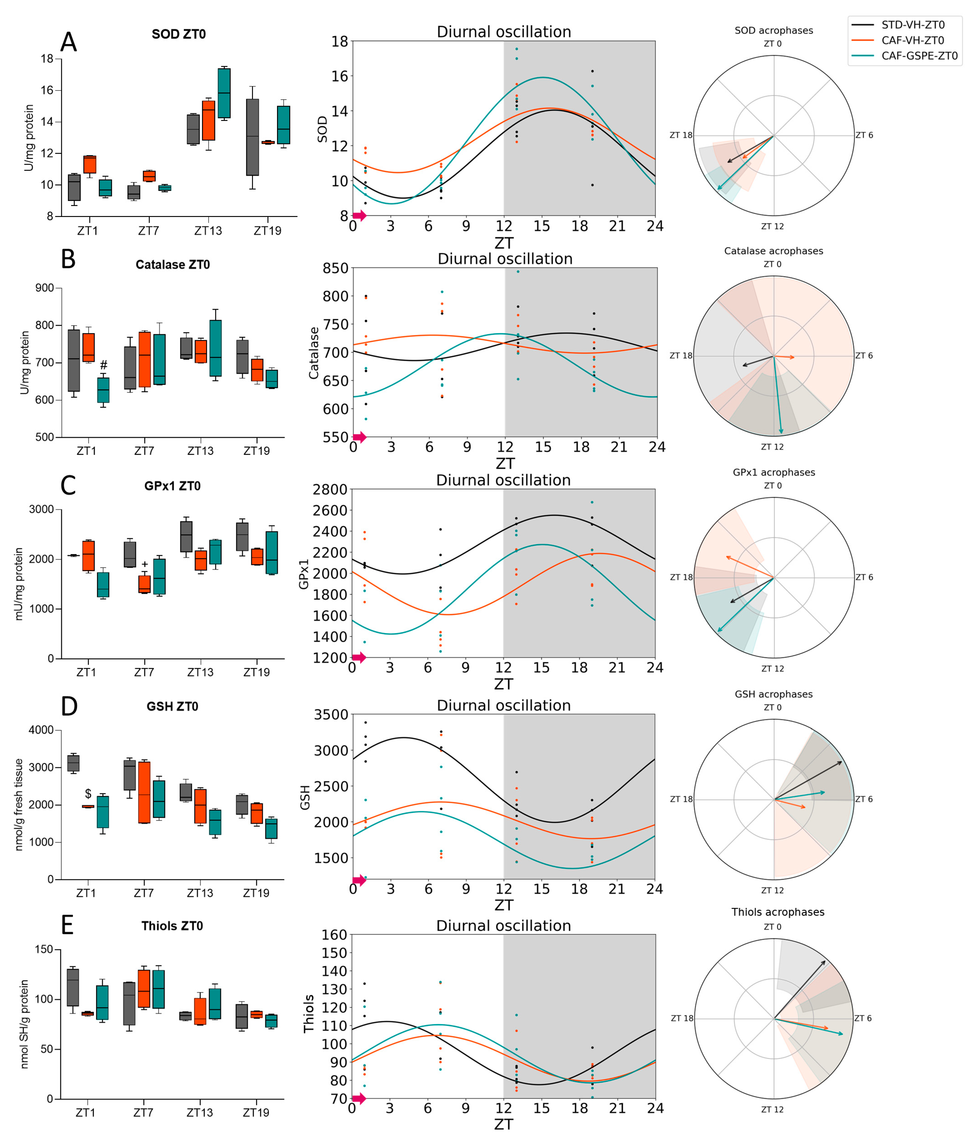 Antioxidants 12 01606 g003