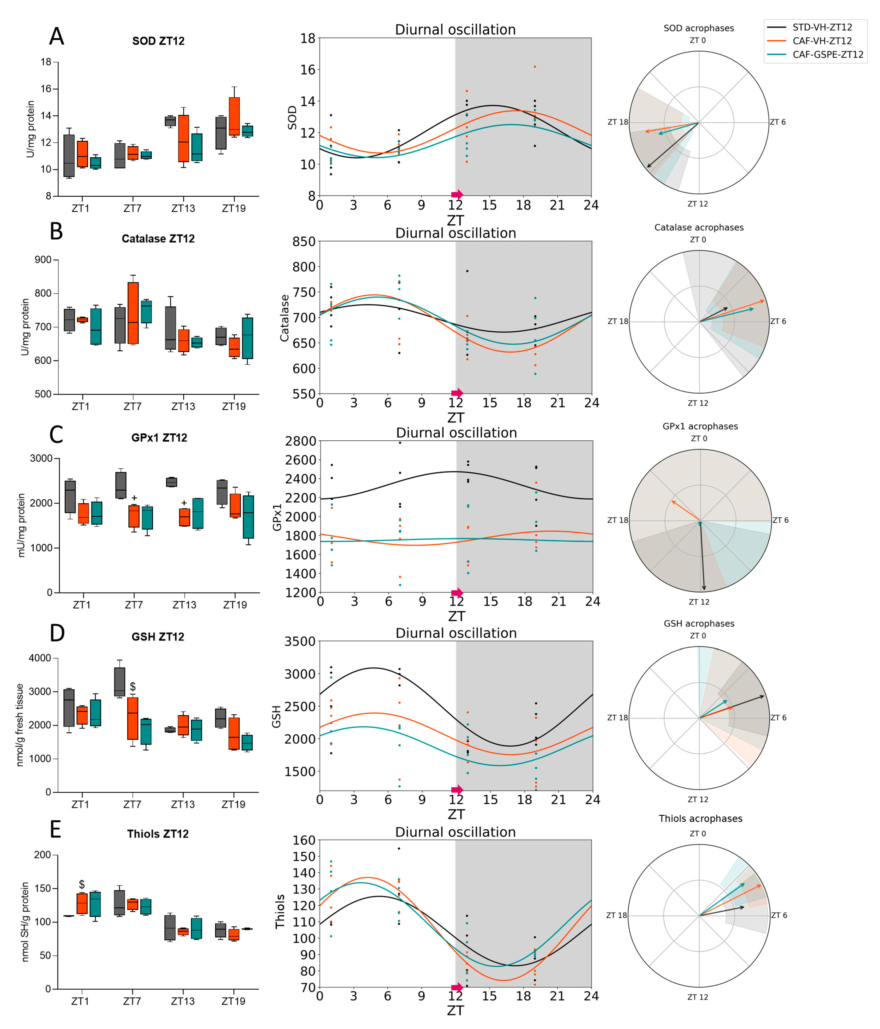 Antioxidants 12 01606 g004