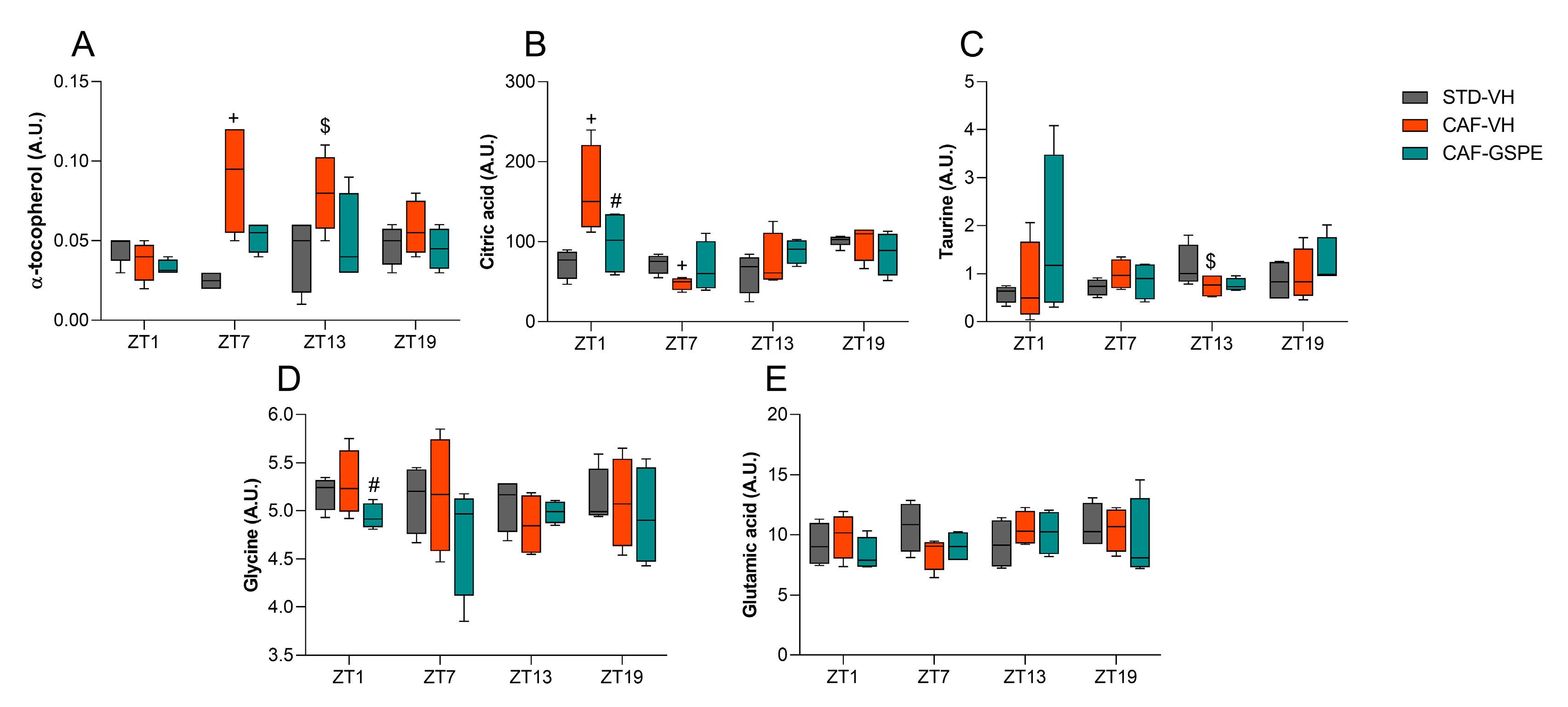 Antioxidants 12 01606 g007