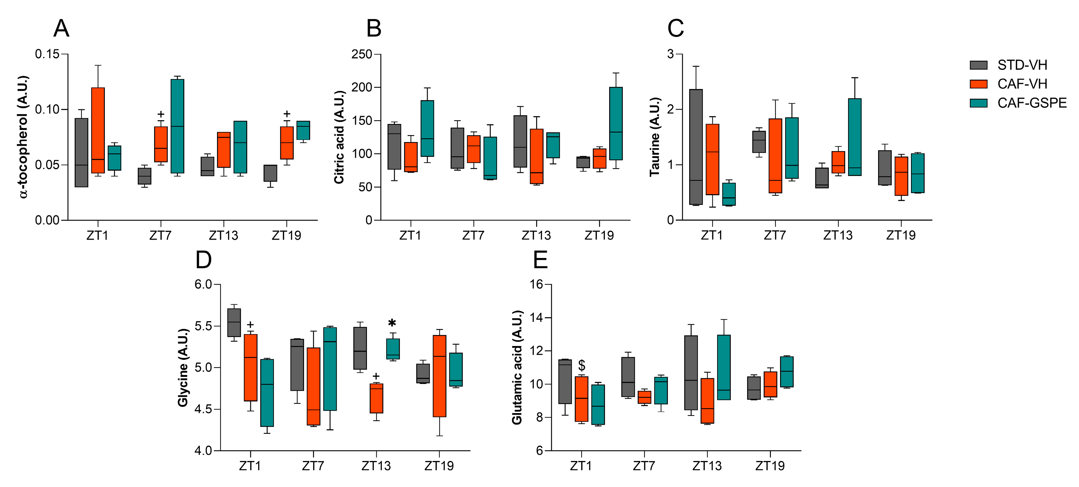 Antioxidants 12 01606 g008