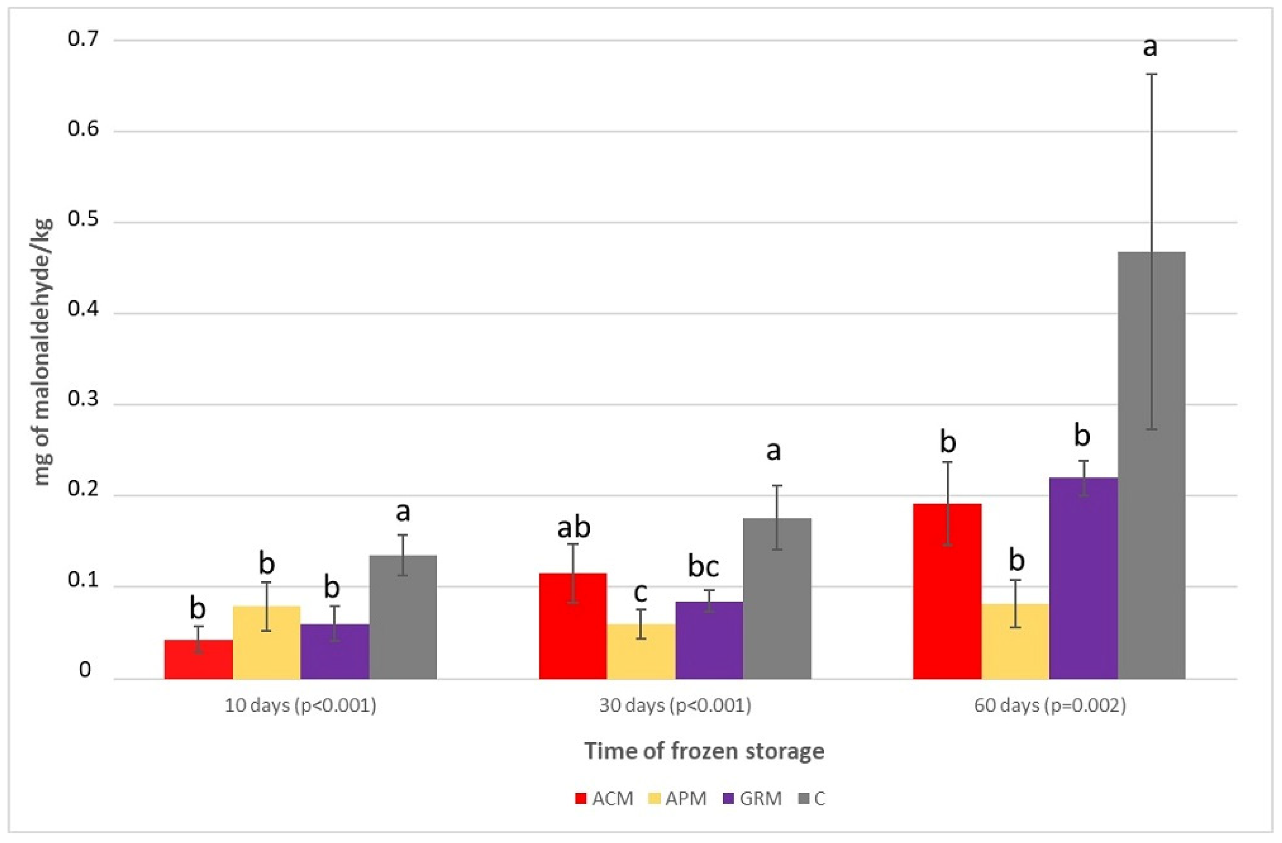 Antioxidants 12 01607 g001