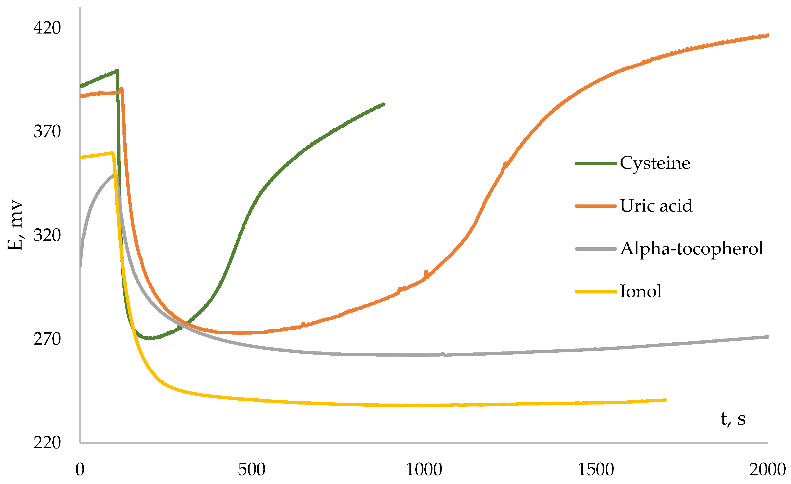 Antioxidants 12 01608 g004