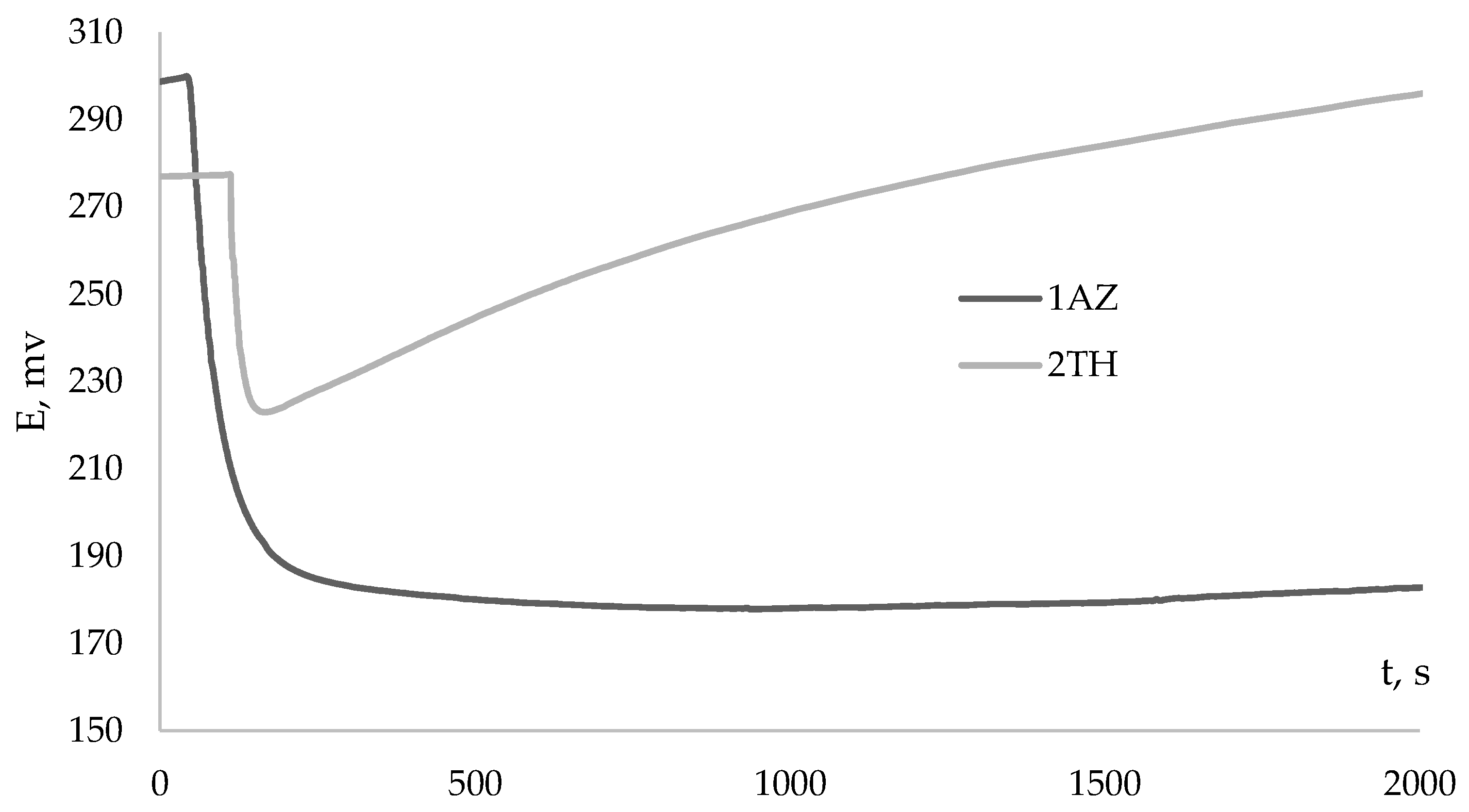 Antioxidants 12 01608 g005
