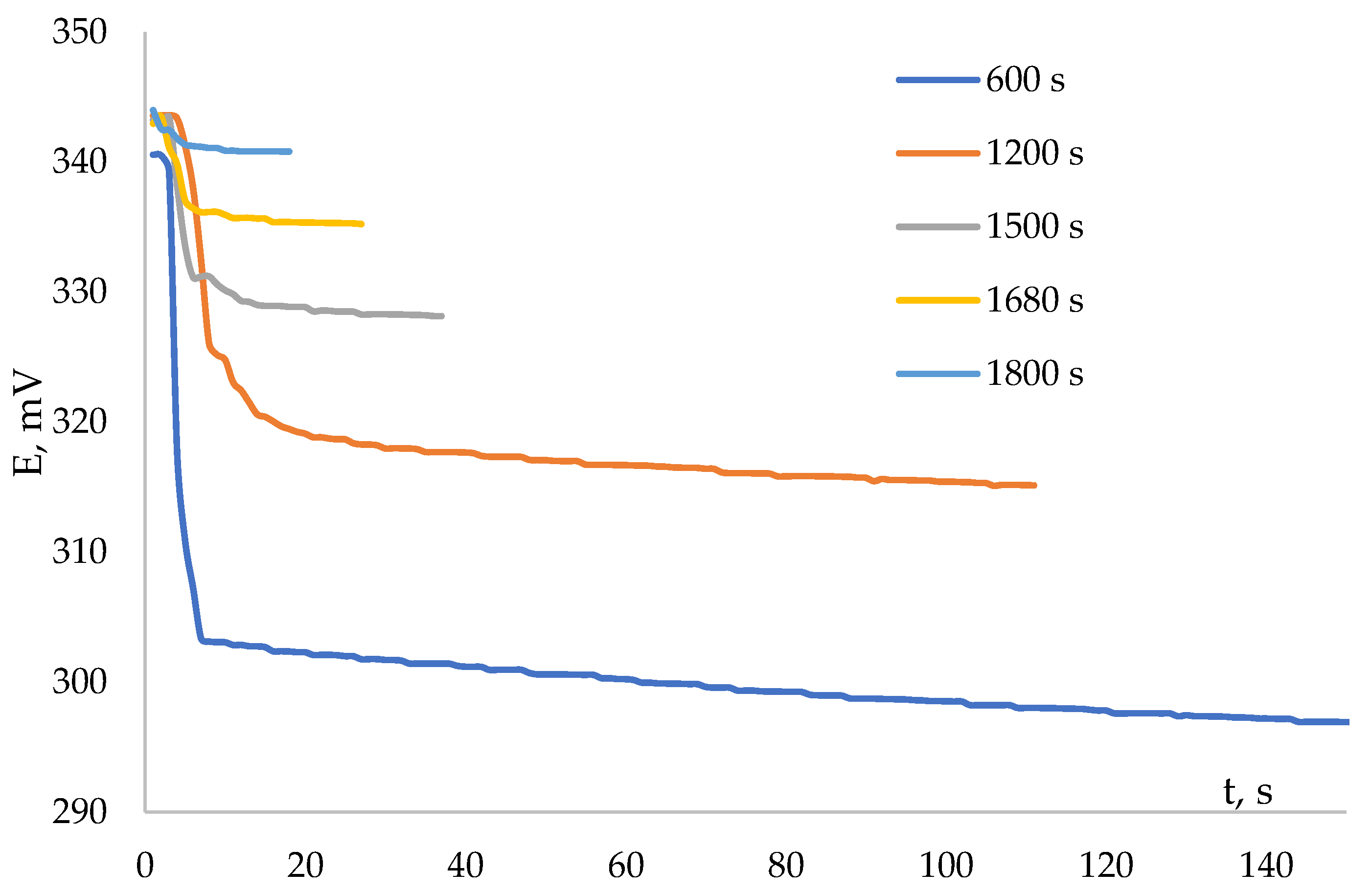 Antioxidants 12 01608 g006