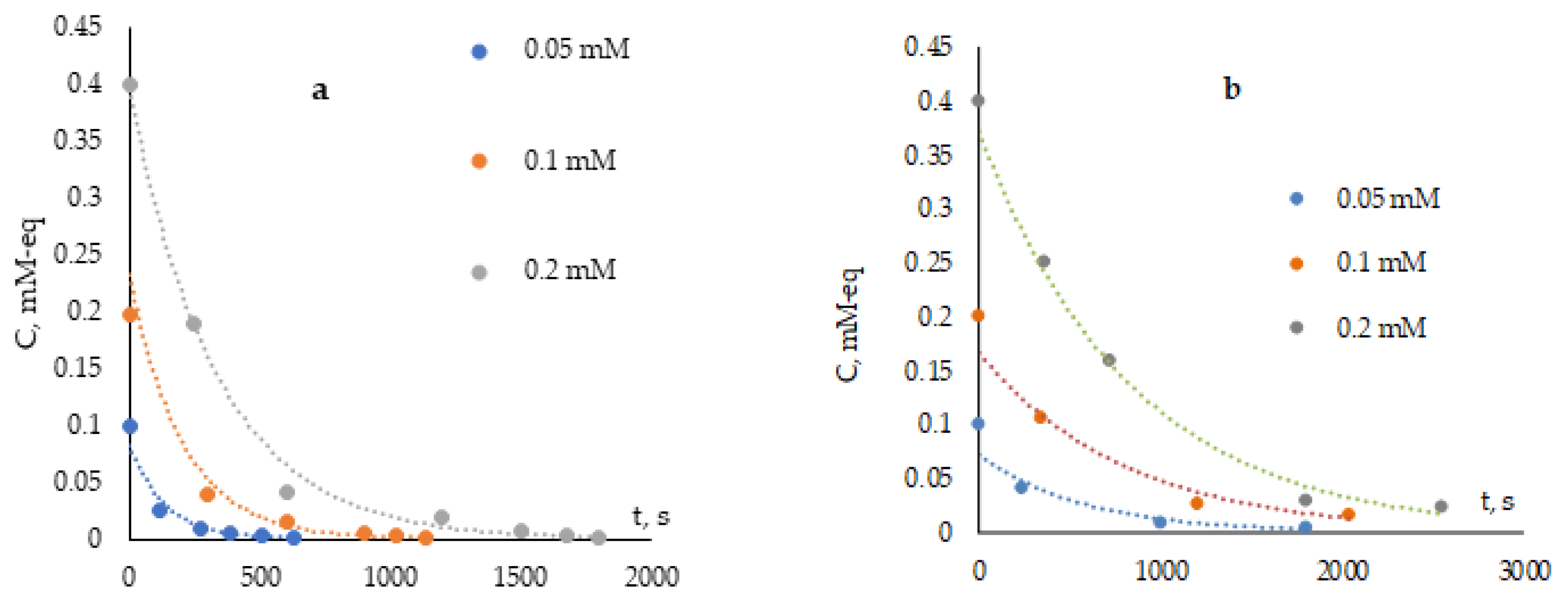 Antioxidants 12 01608 g007