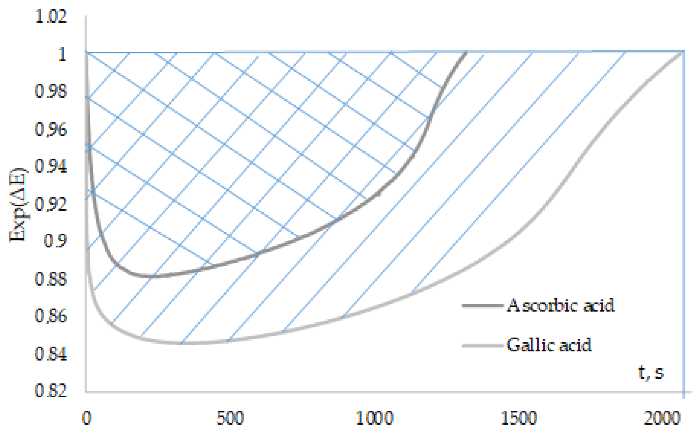 Antioxidants 12 01608 g009
