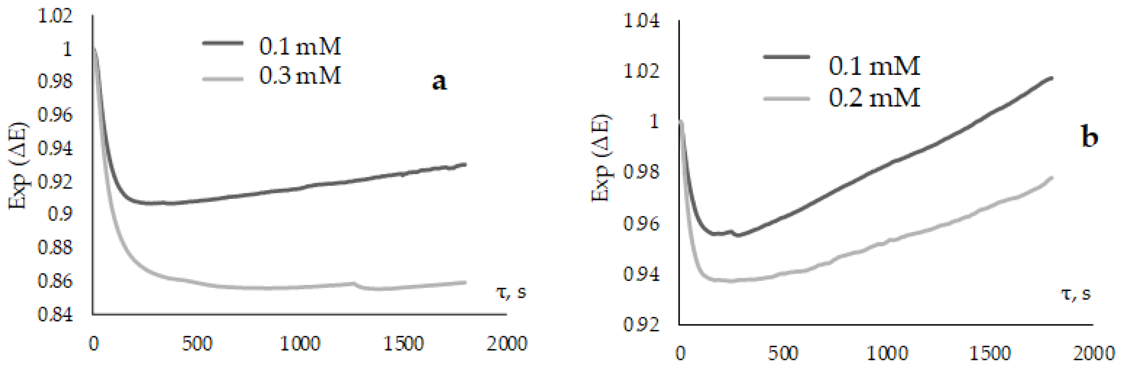 Antioxidants 12 01608 g011