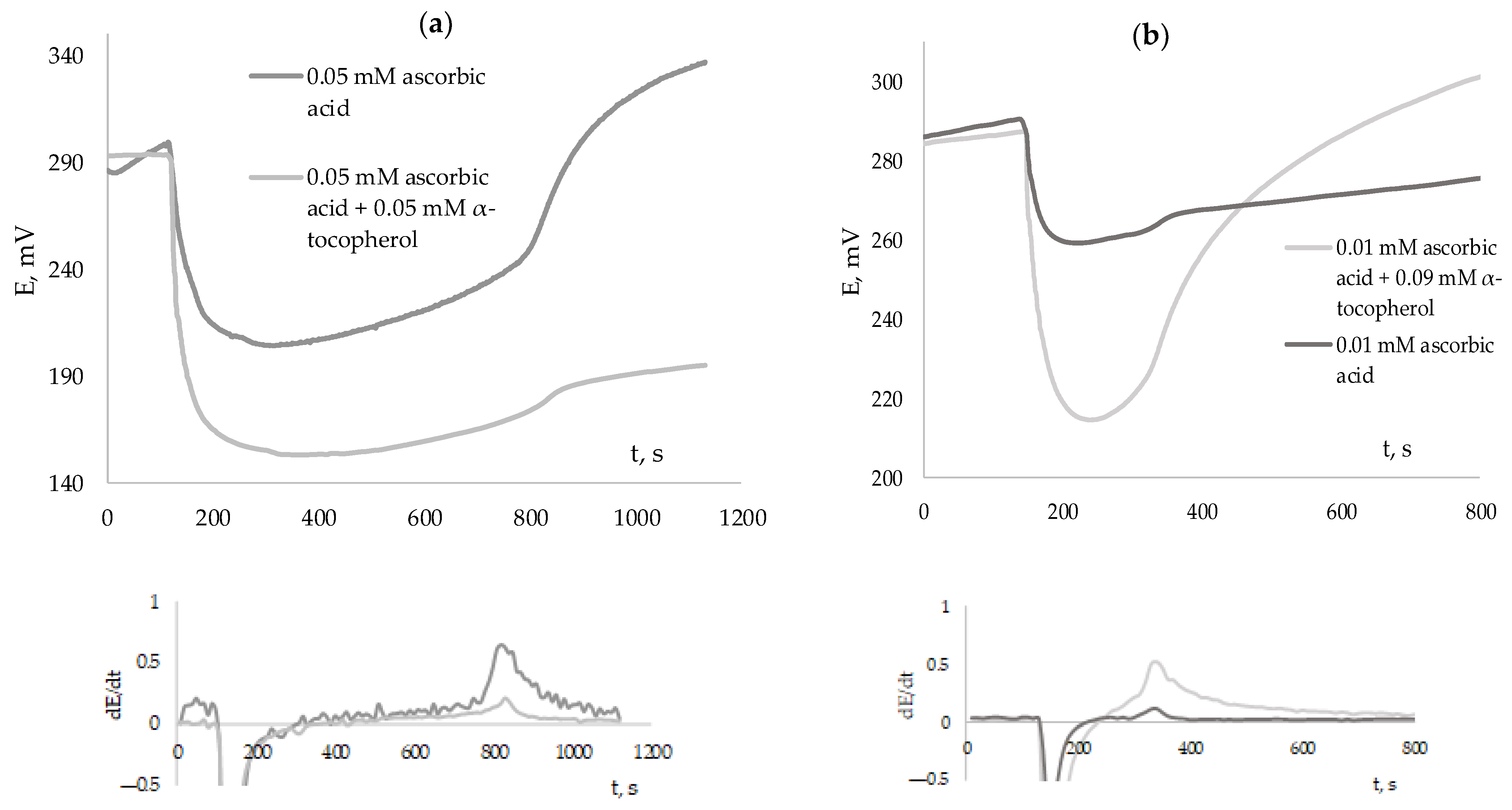 Antioxidants 12 01608 g012