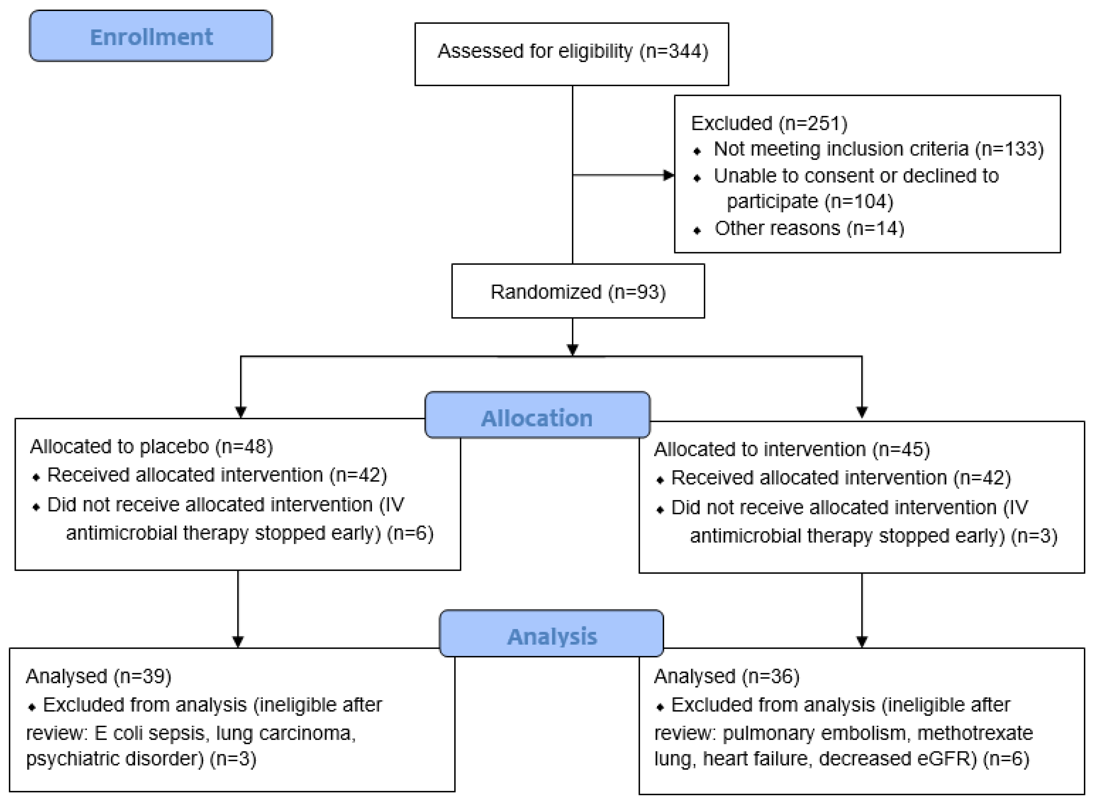 Antioxidants 12 01610 g001