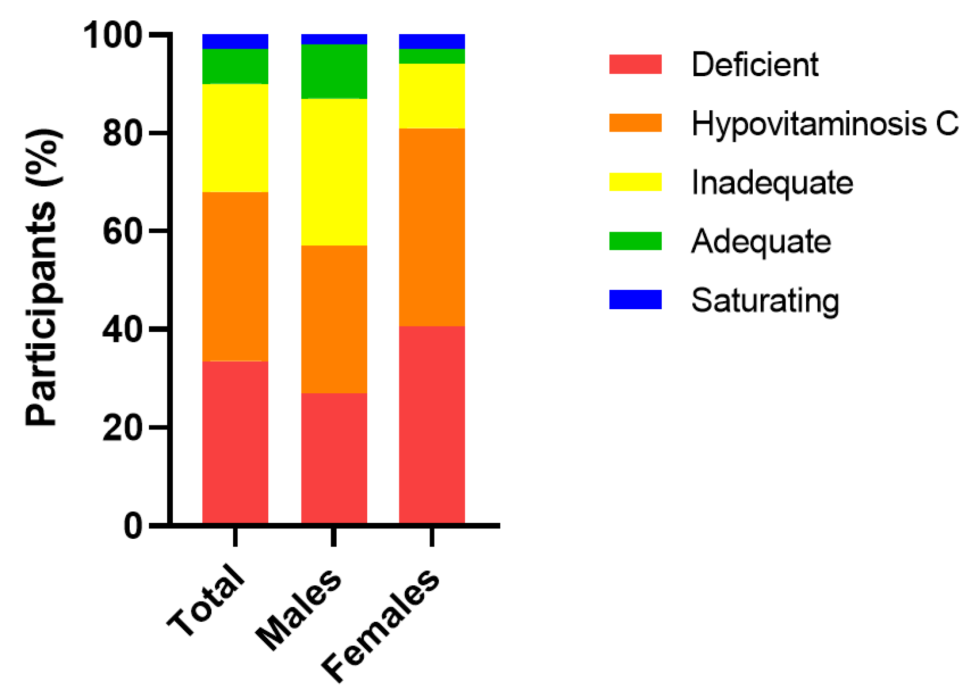Antioxidants 12 01610 g002
