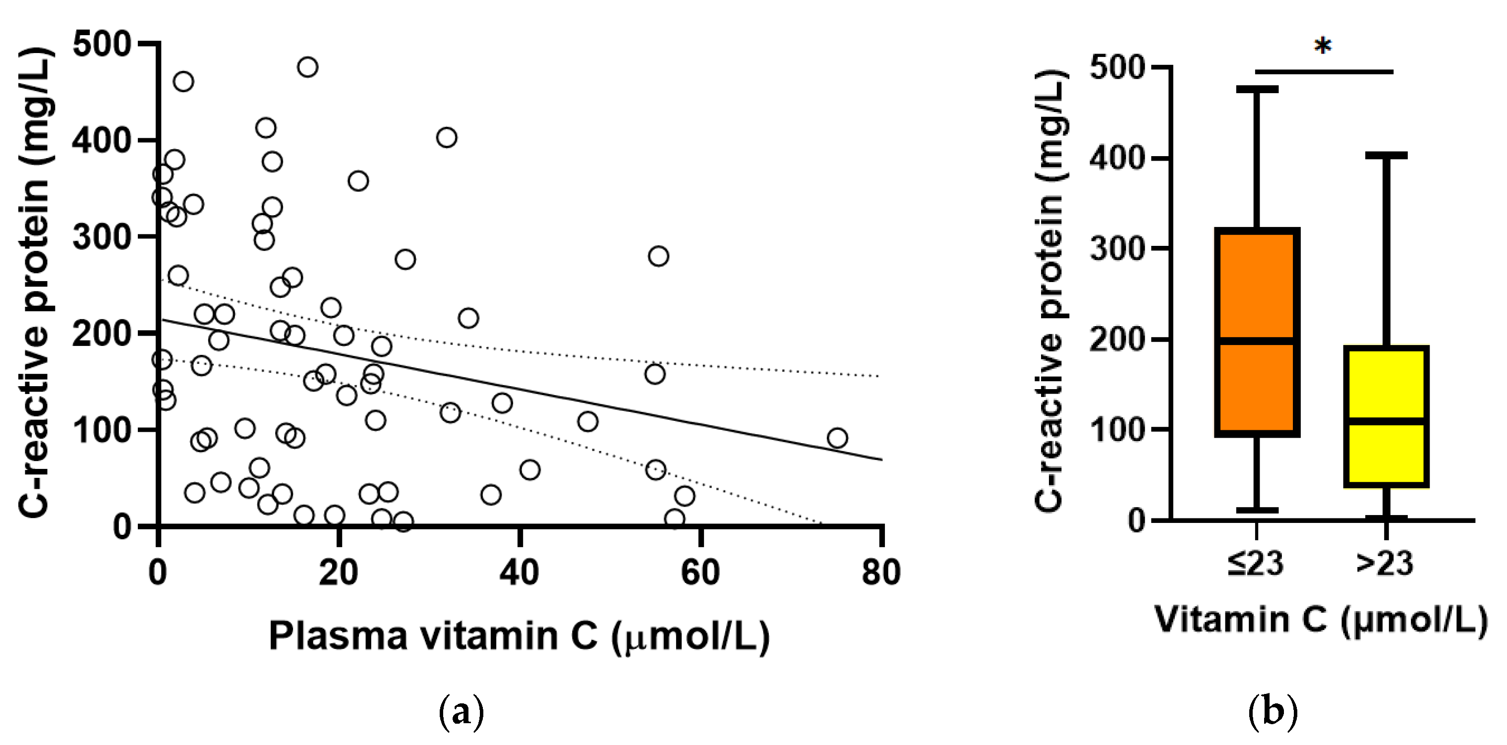 Antioxidants 12 01610 g003