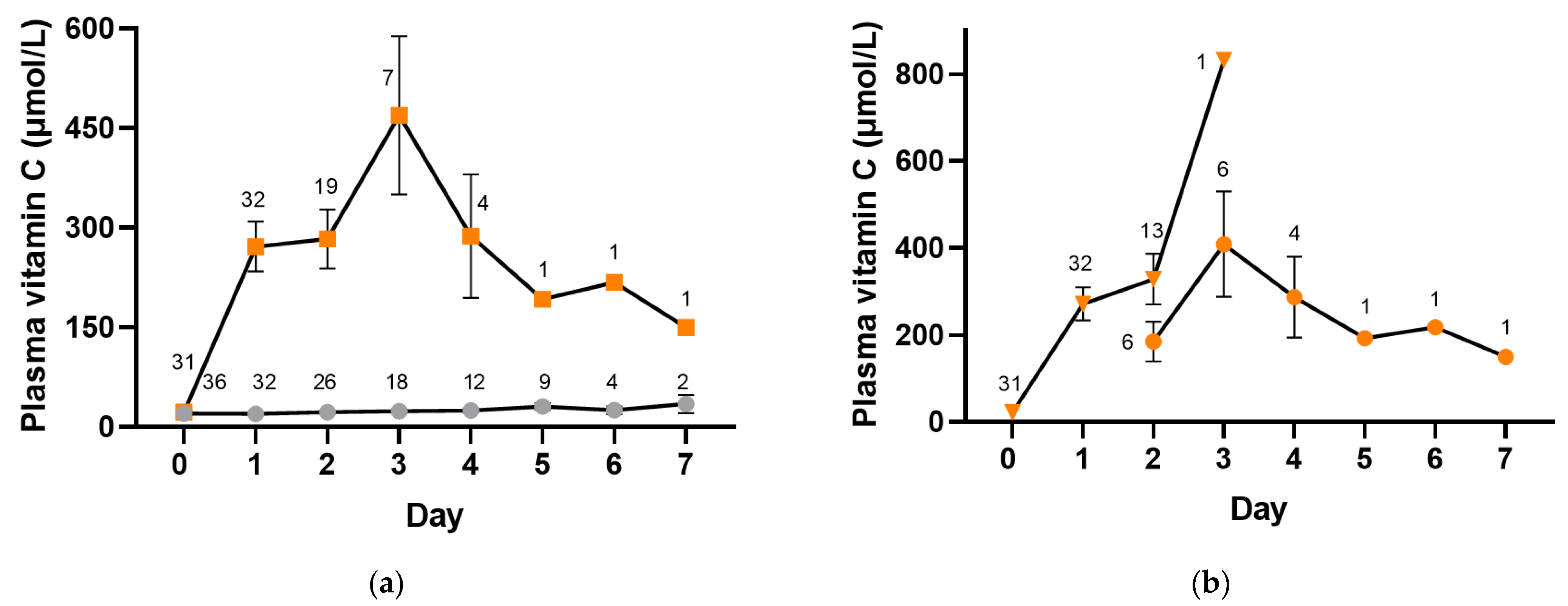 Antioxidants 12 01610 g004