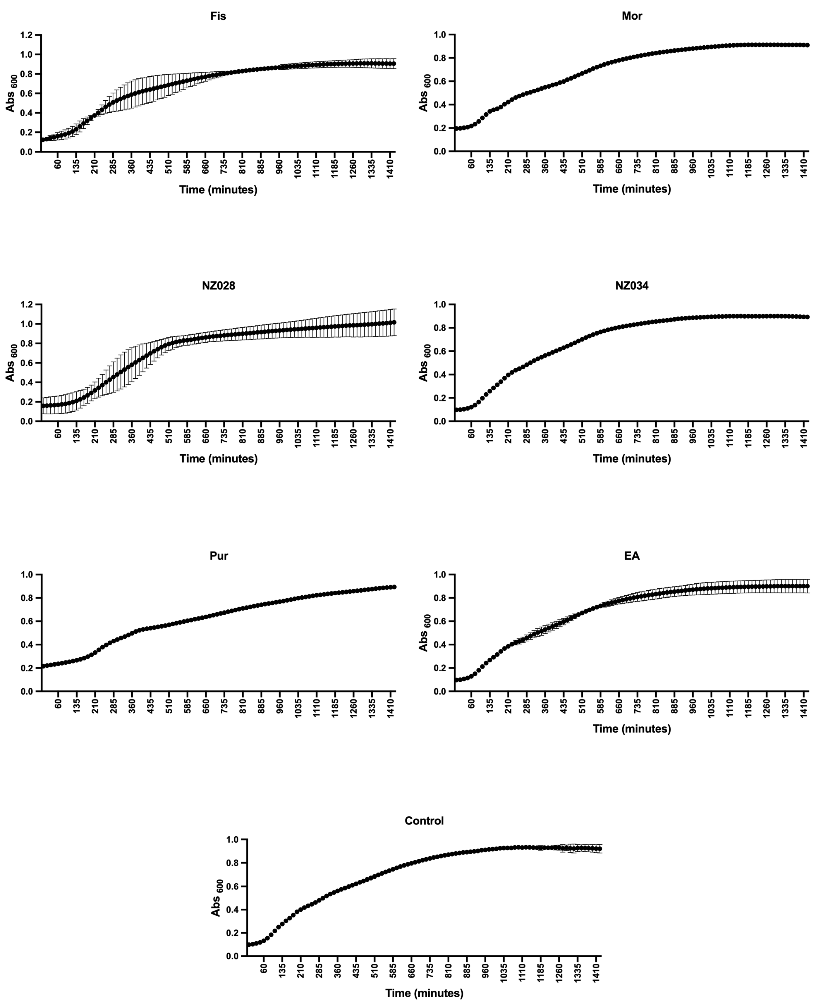 Antioxidants 12 01612 g001