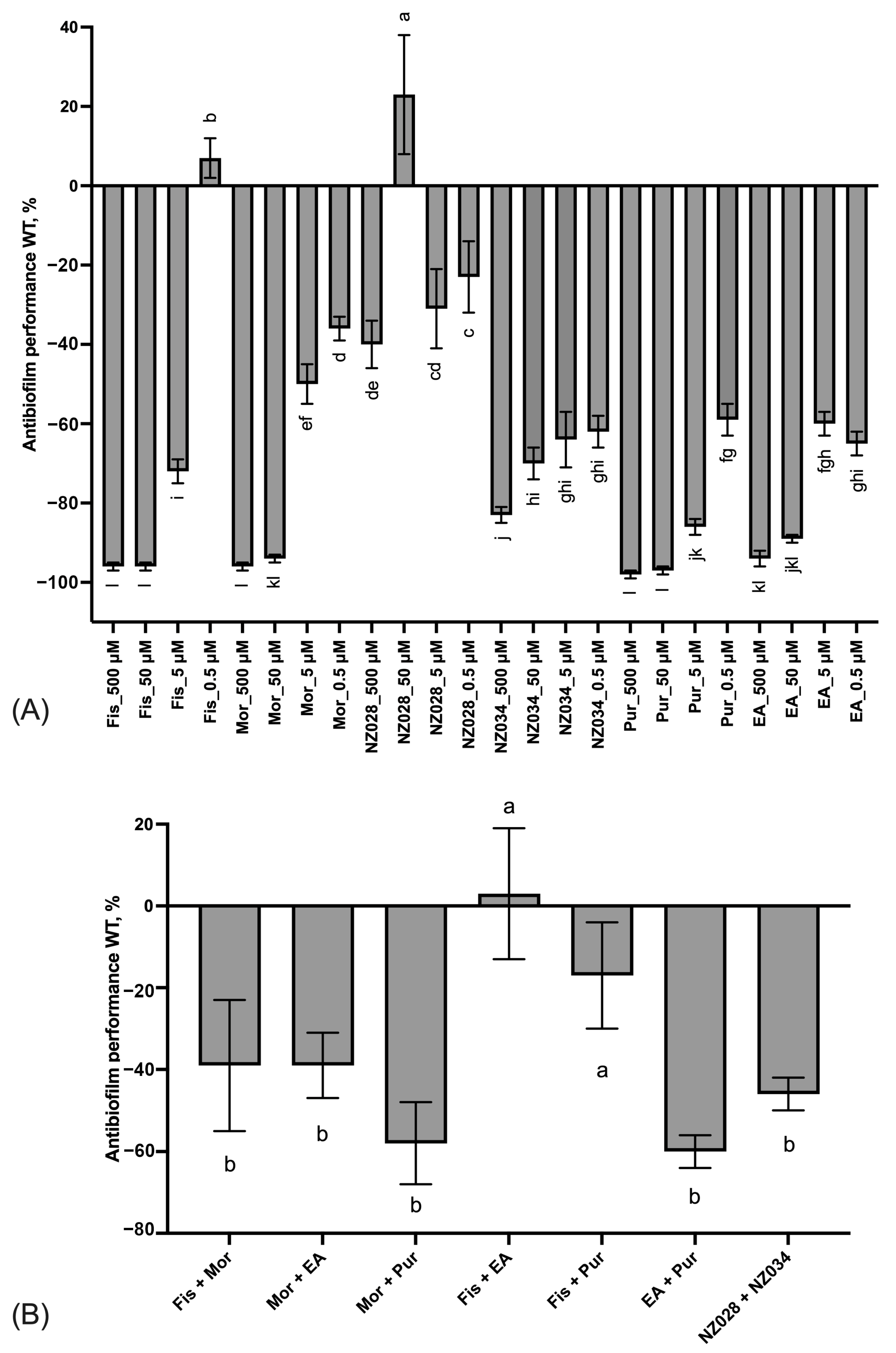 Antioxidants 12 01612 g002