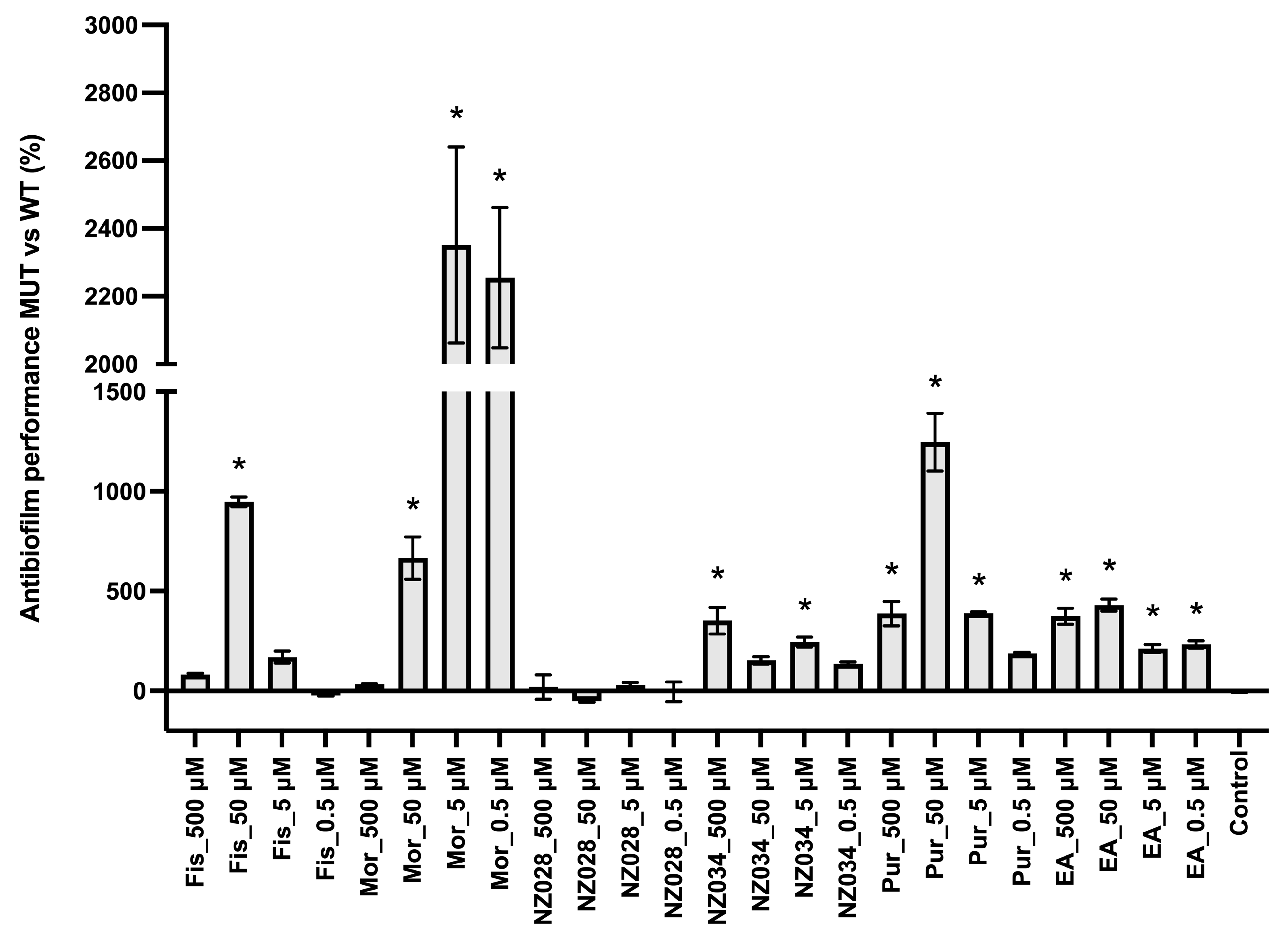 Antioxidants 12 01612 g003