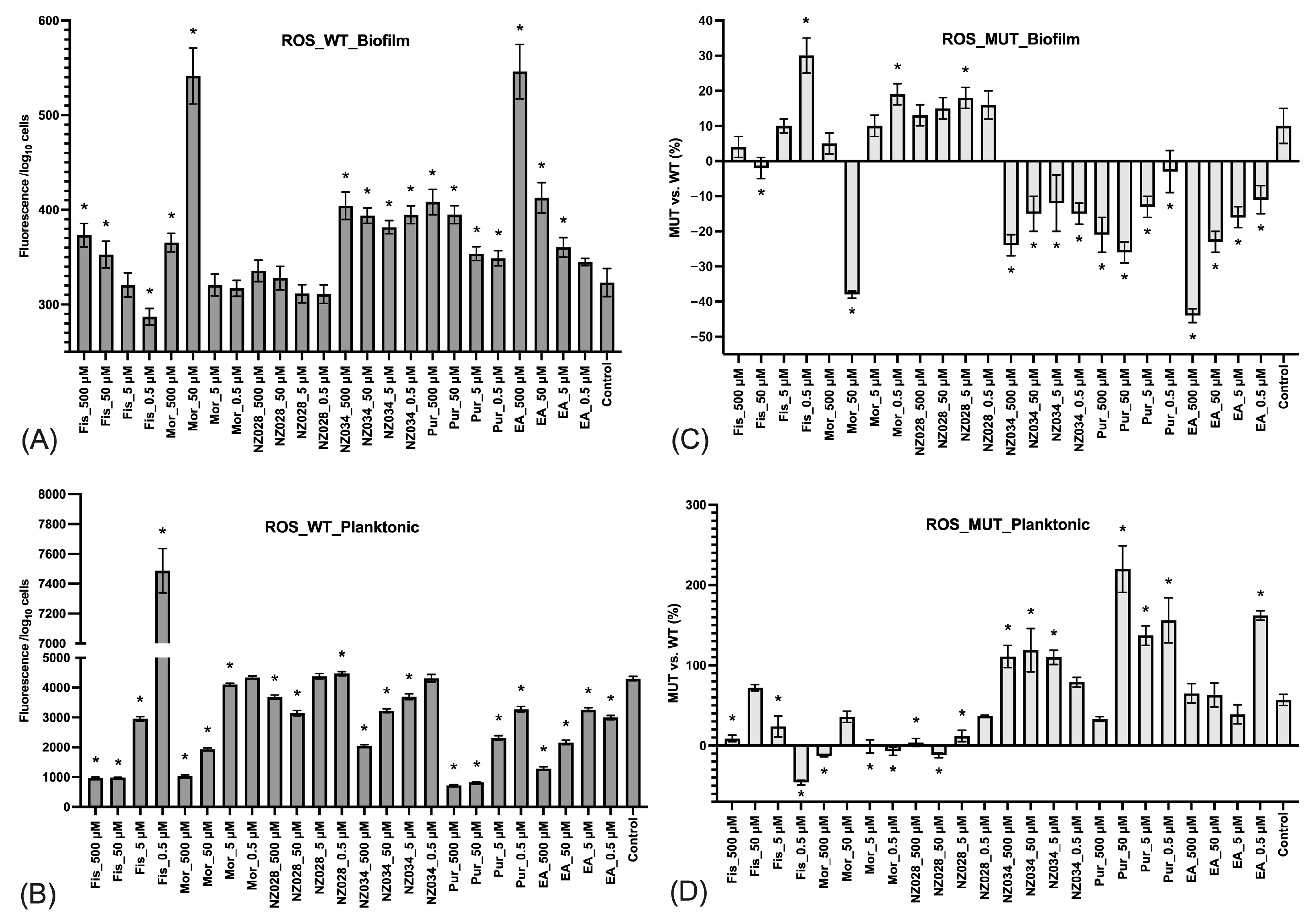 Antioxidants 12 01612 g004