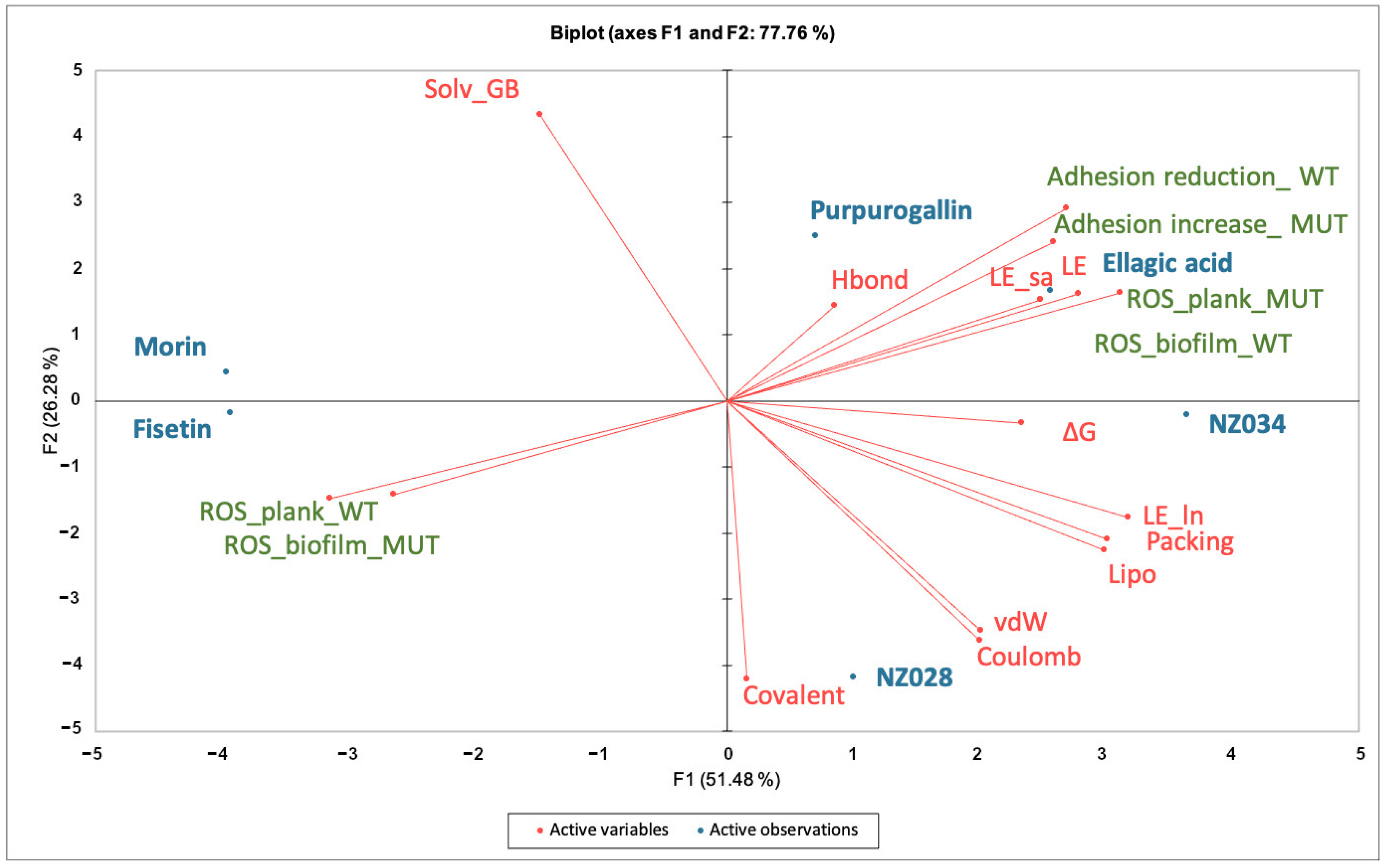 Antioxidants 12 01612 g005