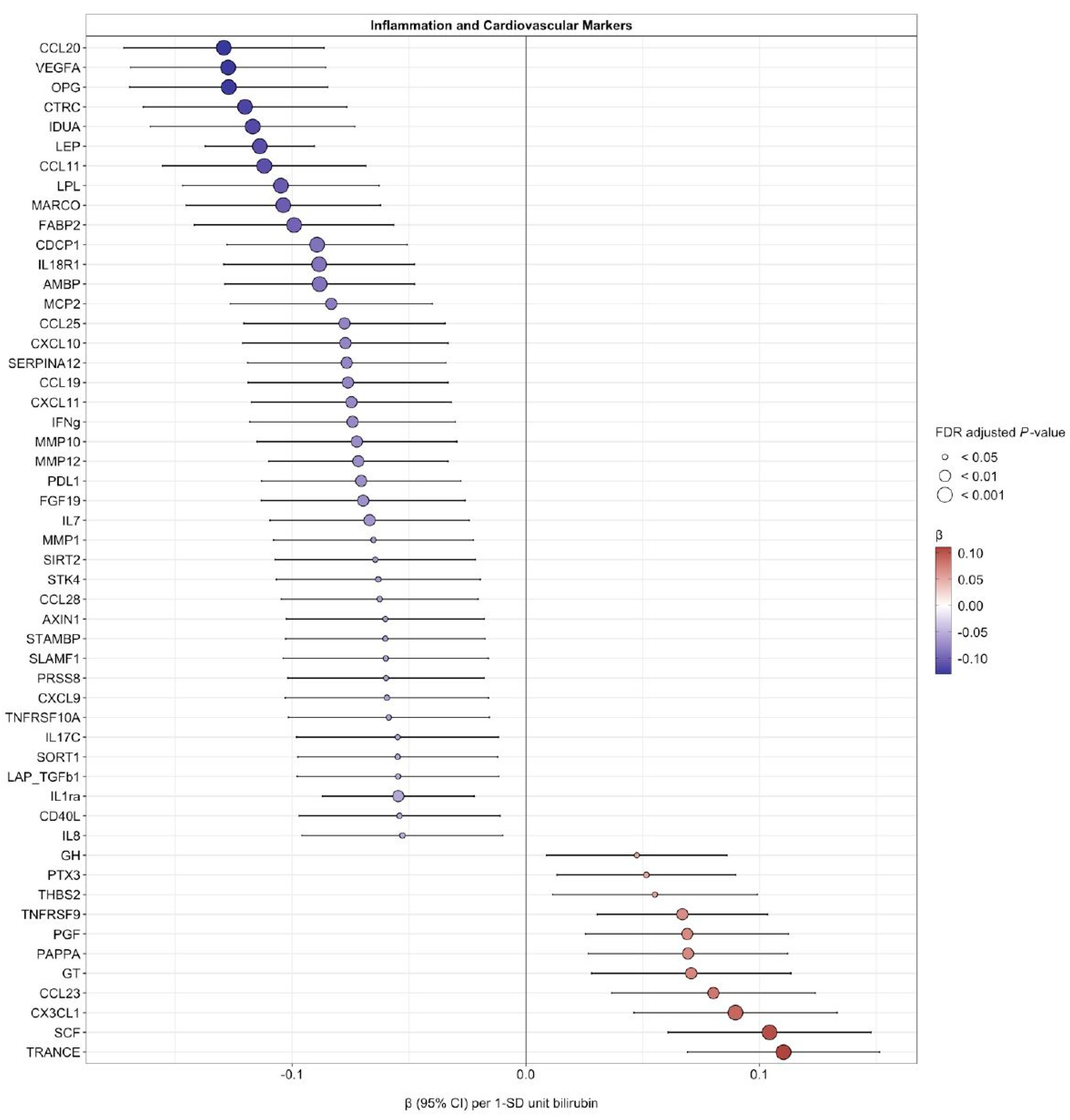 Antioxidants 12 01613 g002