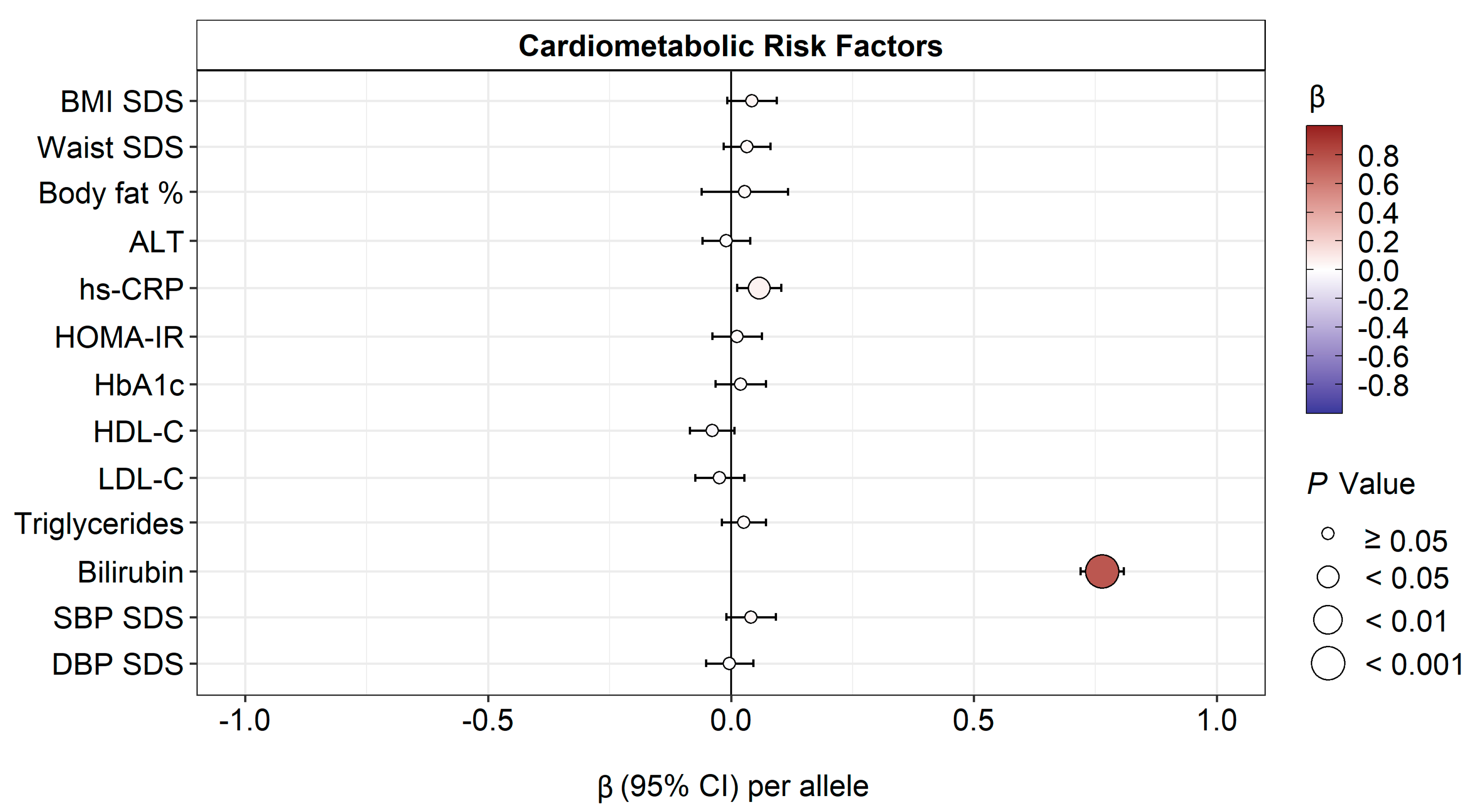 Antioxidants 12 01613 g004