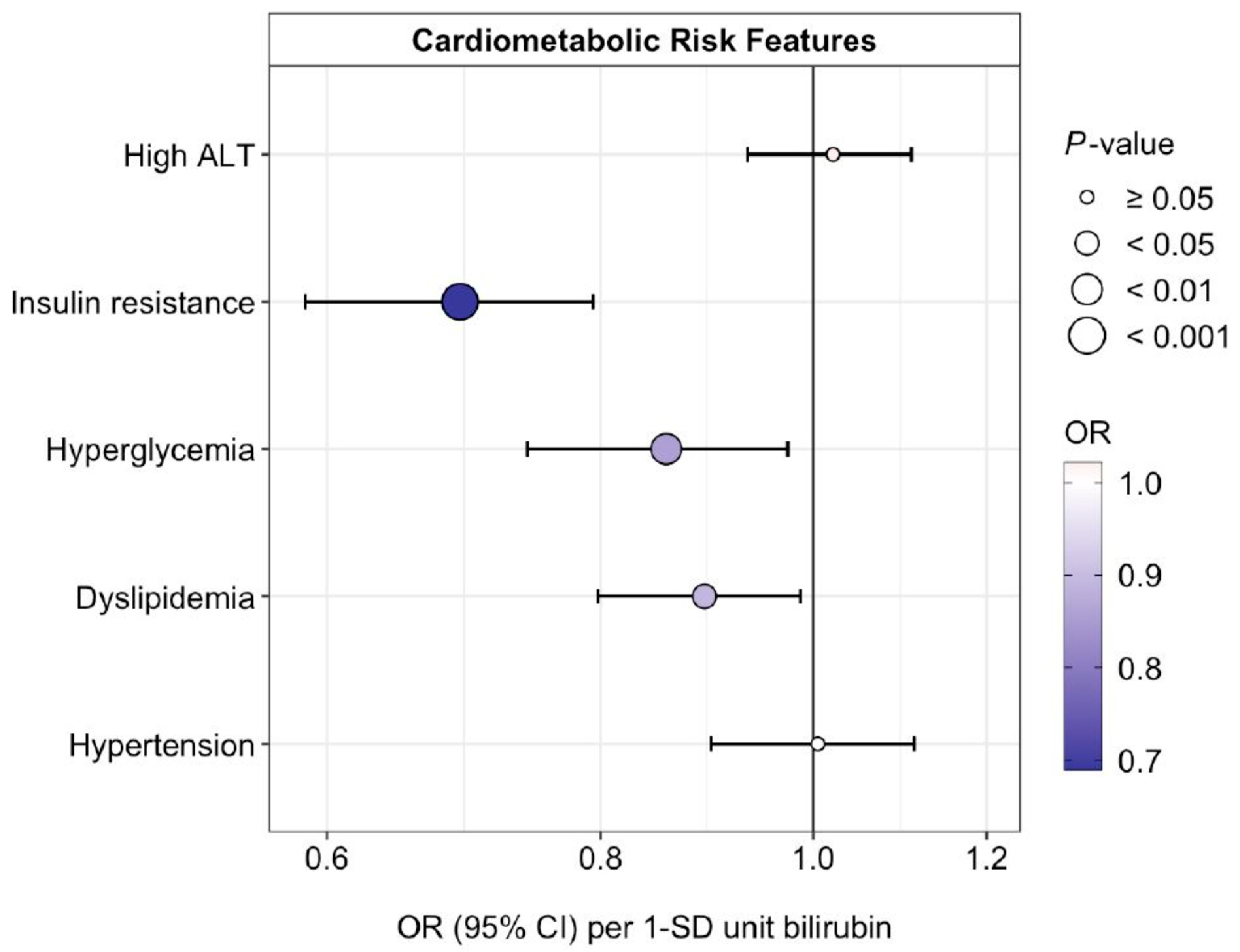 Antioxidants 12 01613 g005