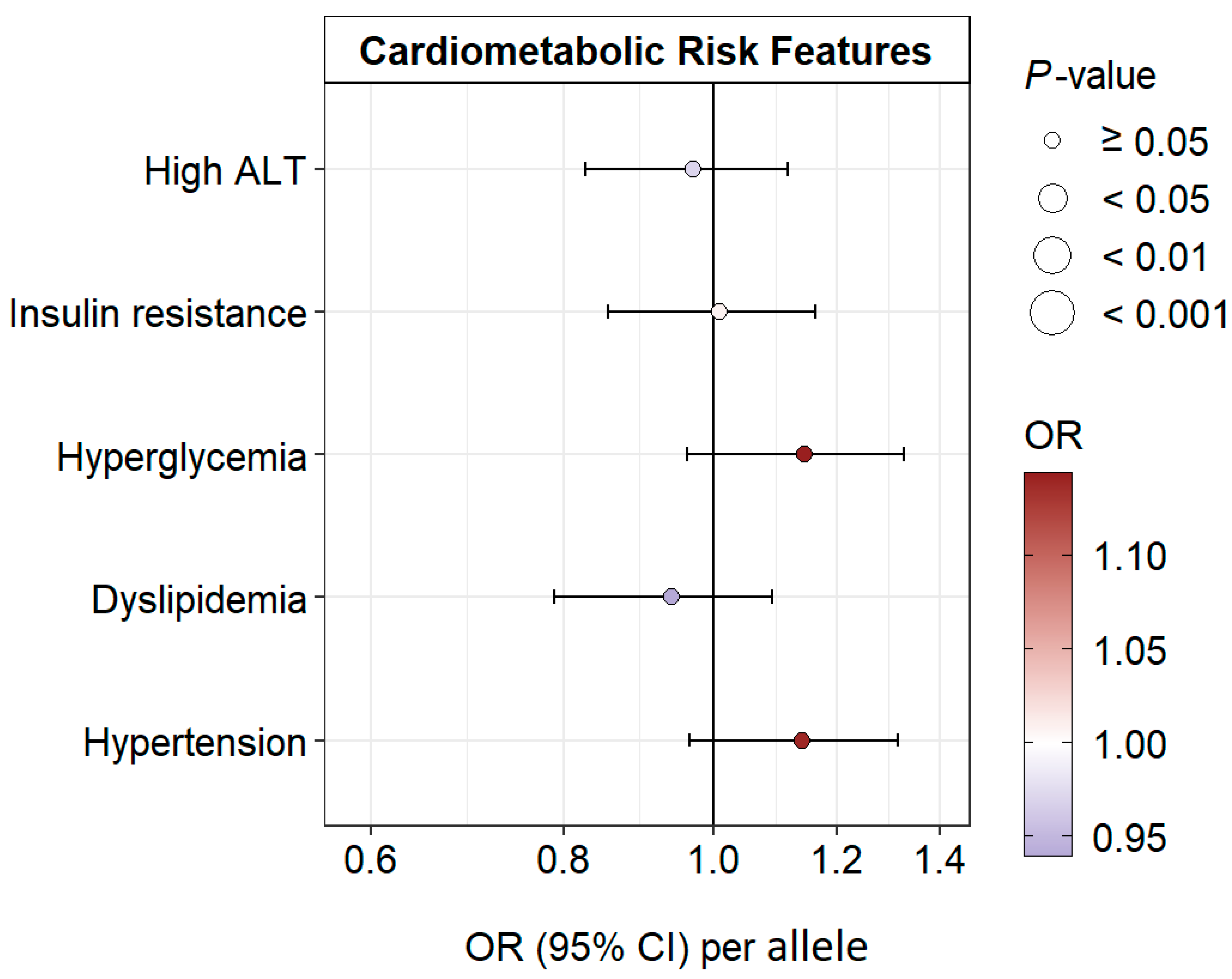 Antioxidants 12 01613 g006