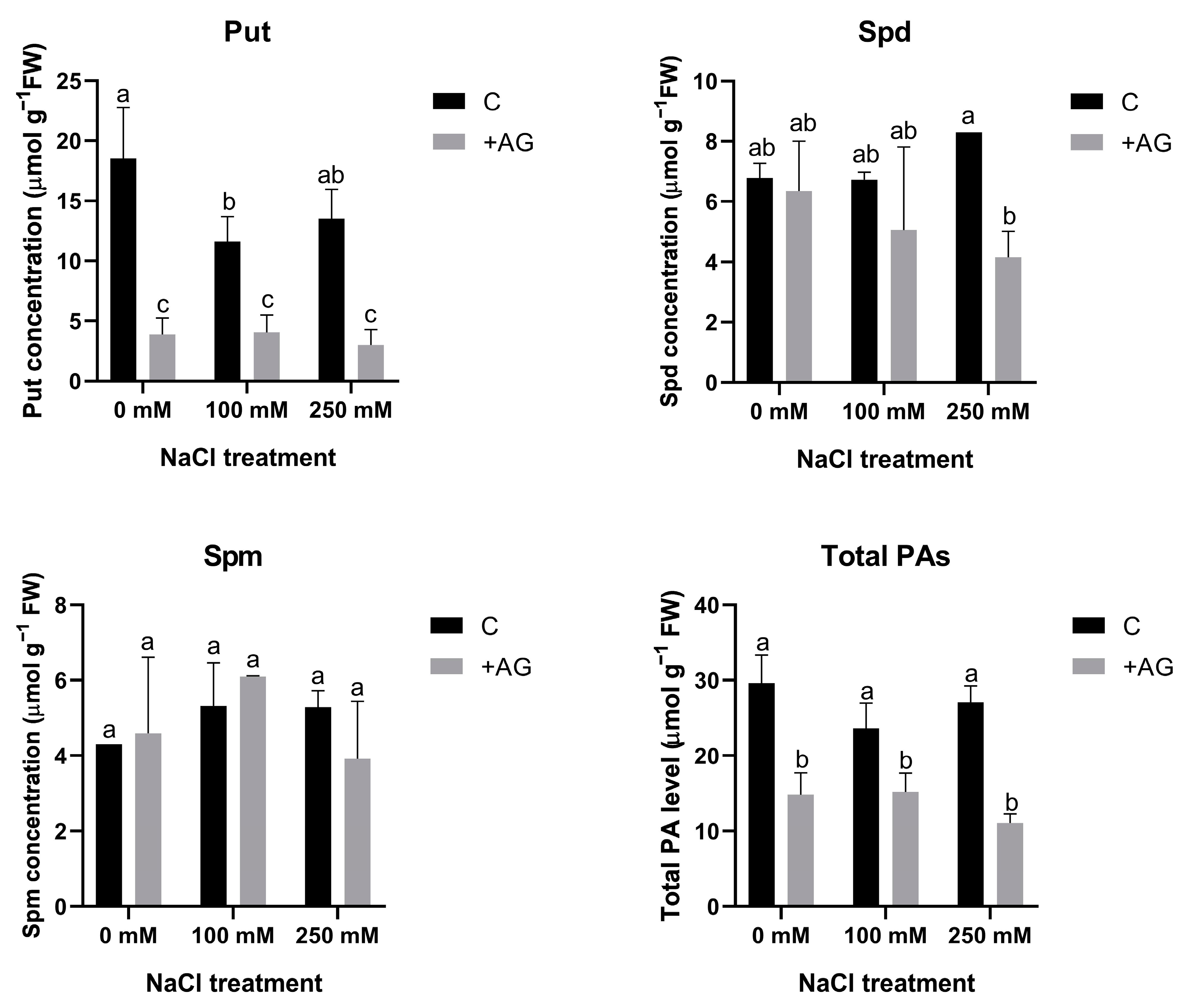 Antioxidants 12 01614 g002