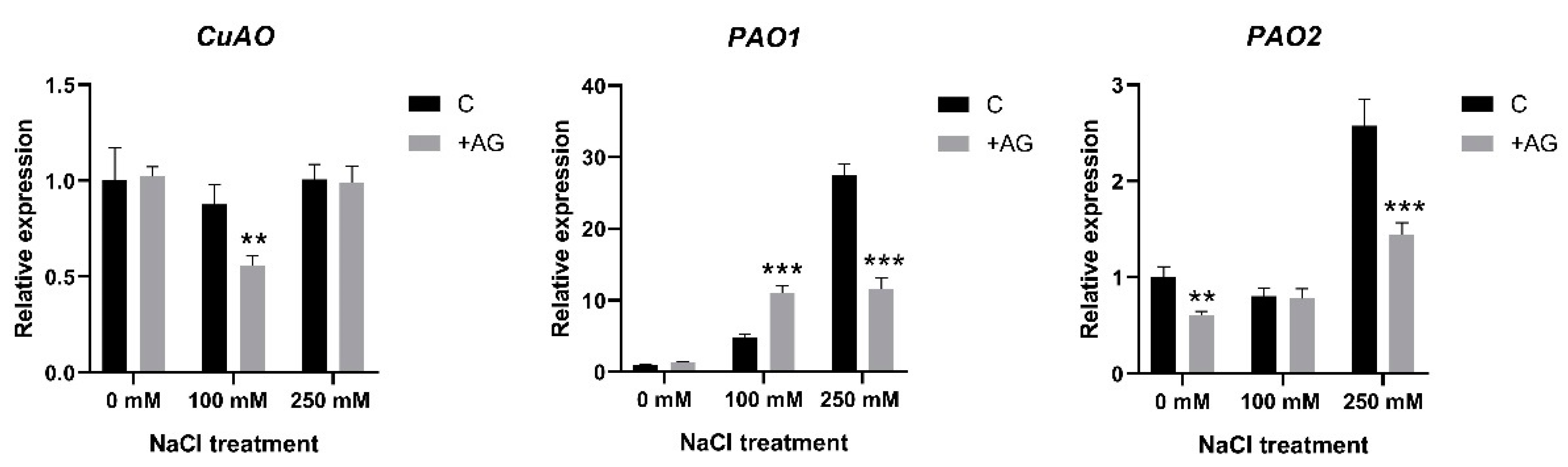Antioxidants 12 01614 g004