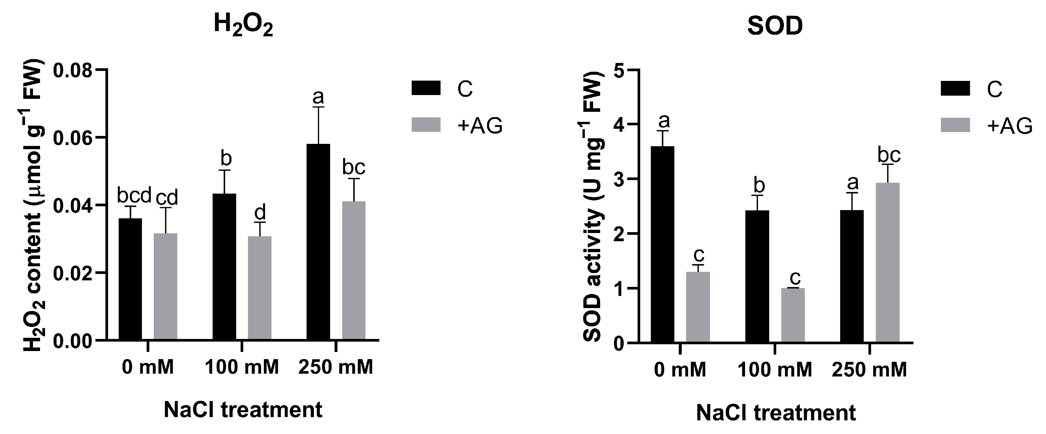 Antioxidants 12 01614 g005