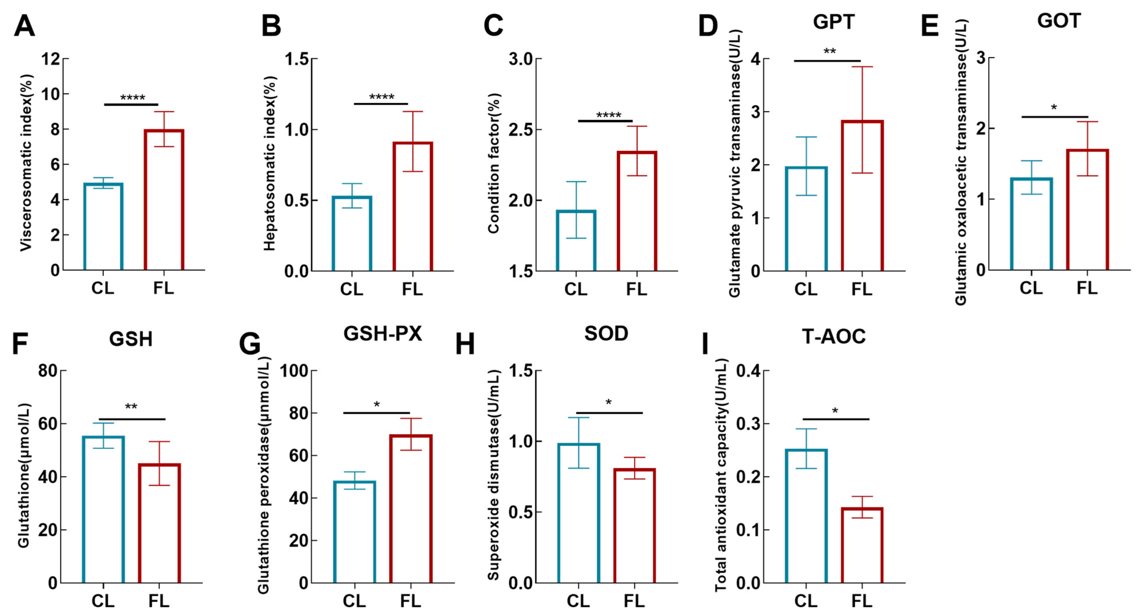 Antioxidants 12 01615 g001