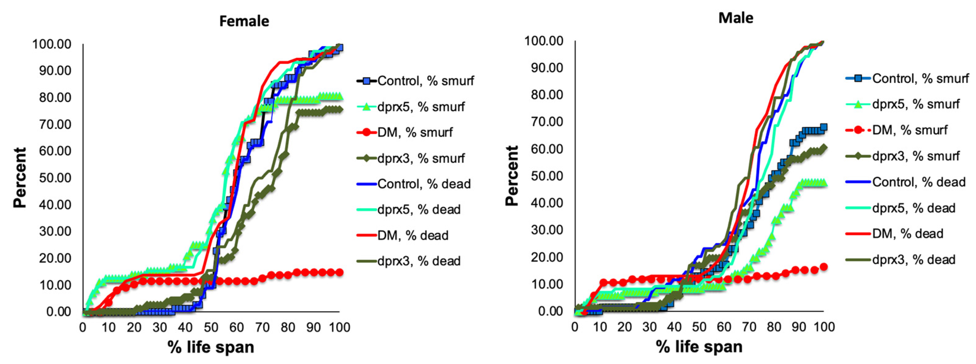 Antioxidants 12 01616 g002