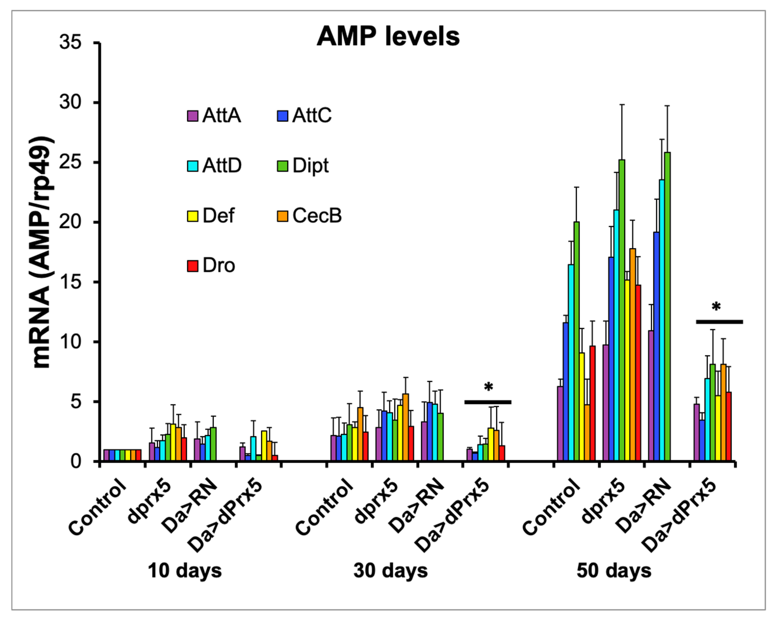 Antioxidants 12 01616 g005