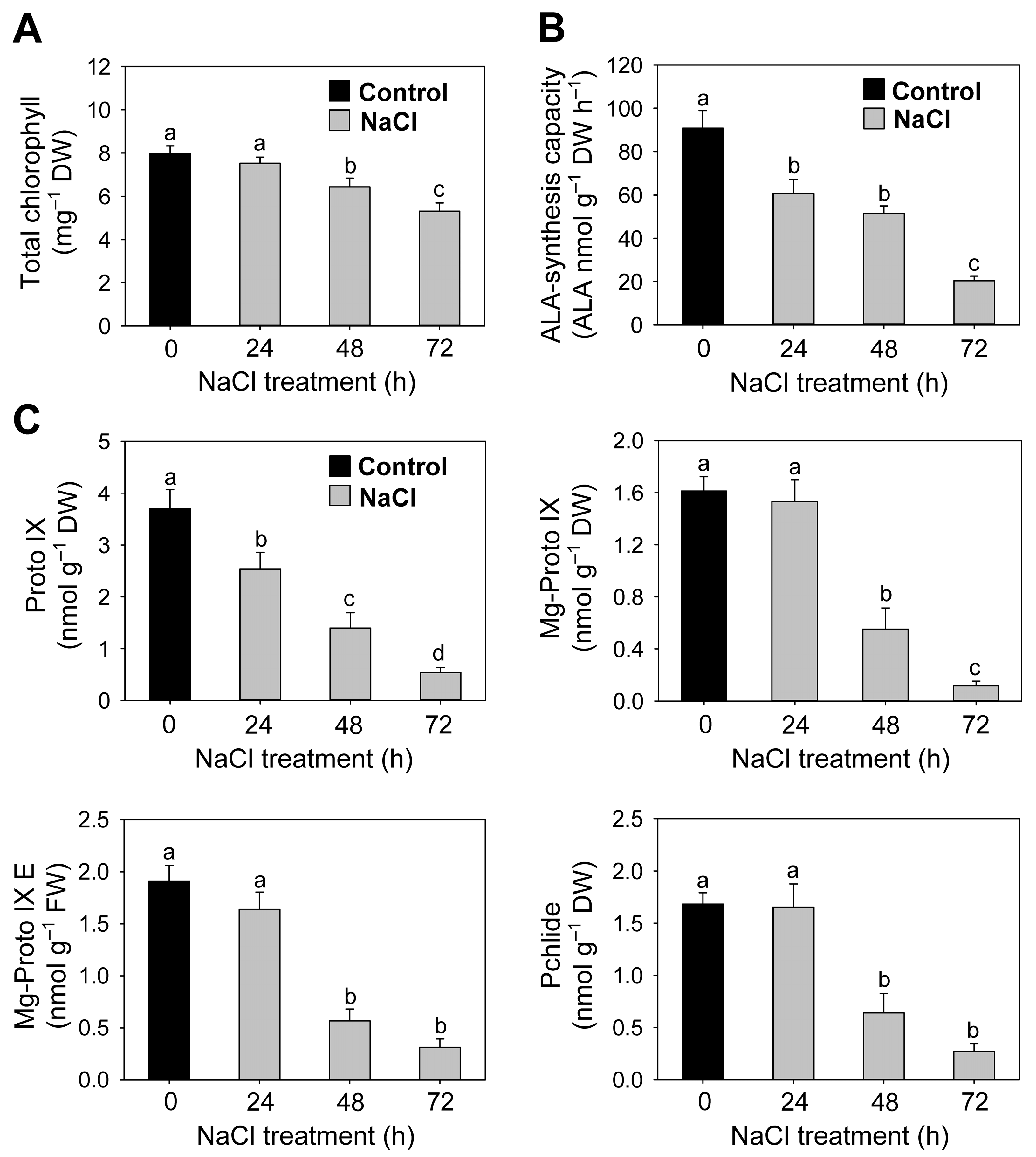 Antioxidants 12 01618 g004 Antioxidants 12 01618 g004