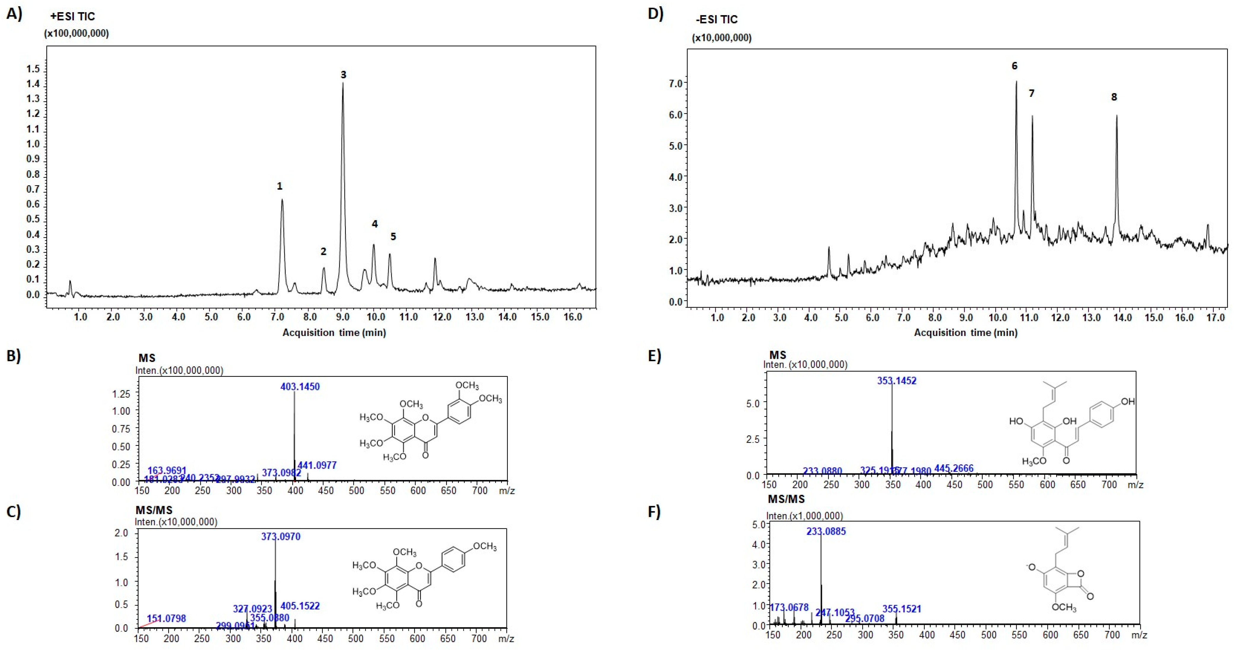Antioxidants 12 01621 g001